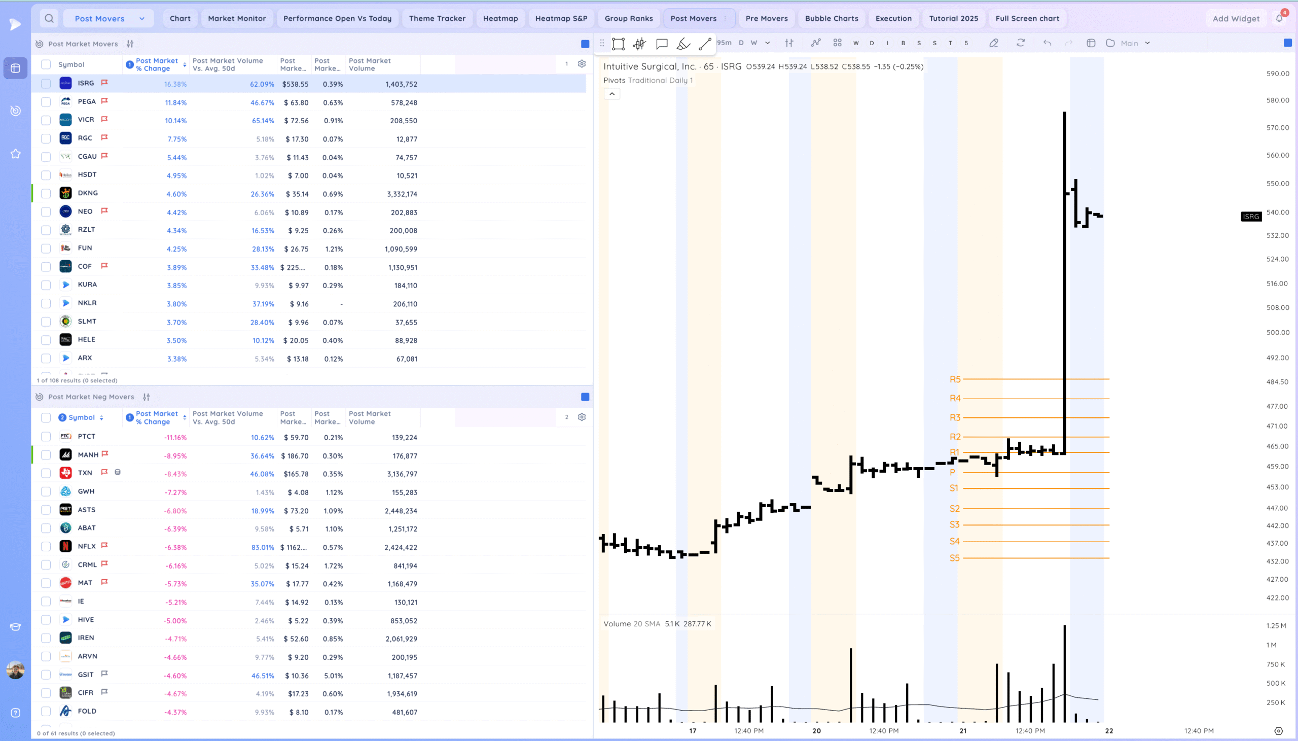 Inside Day At Highs. Semiconductors Coiled 7 Xnapper 2025 10 21 19.30.48 scaled