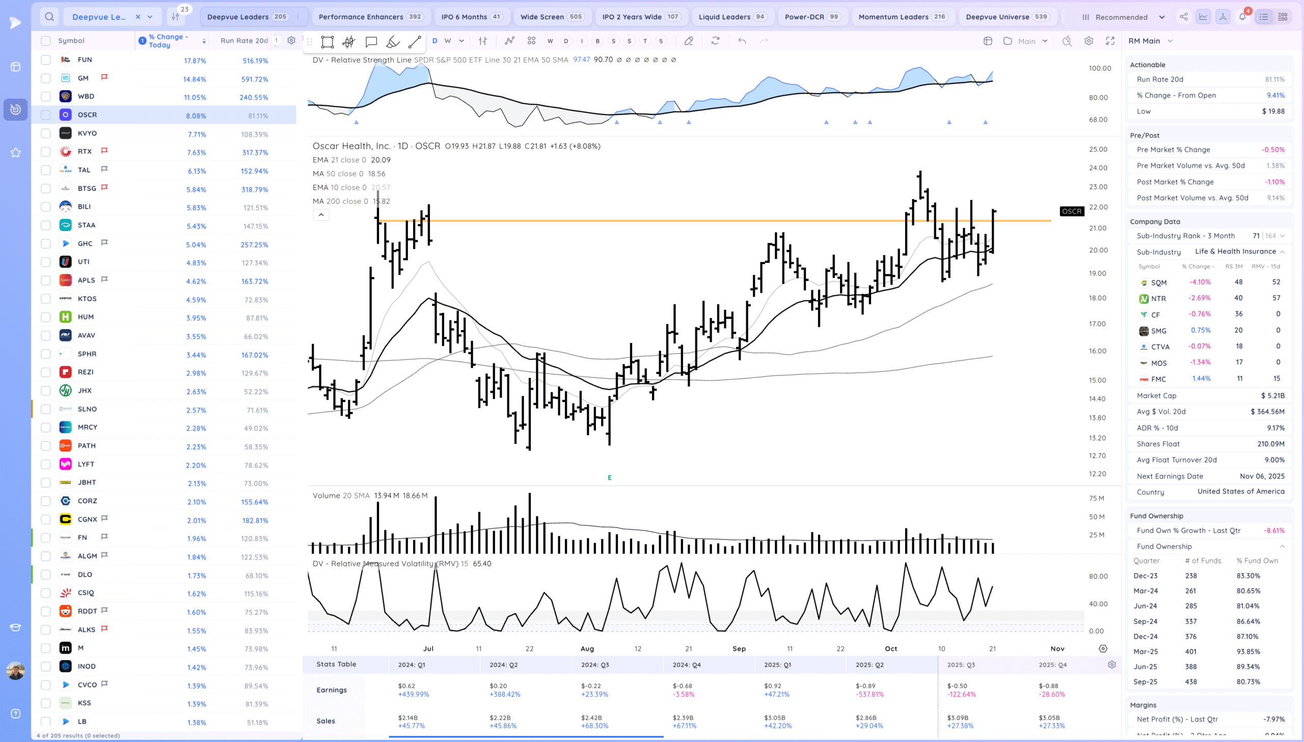 Inside Day At Highs. Semiconductors Coiled 17 Xnapper 2025 10 21 19.31.58 scaled