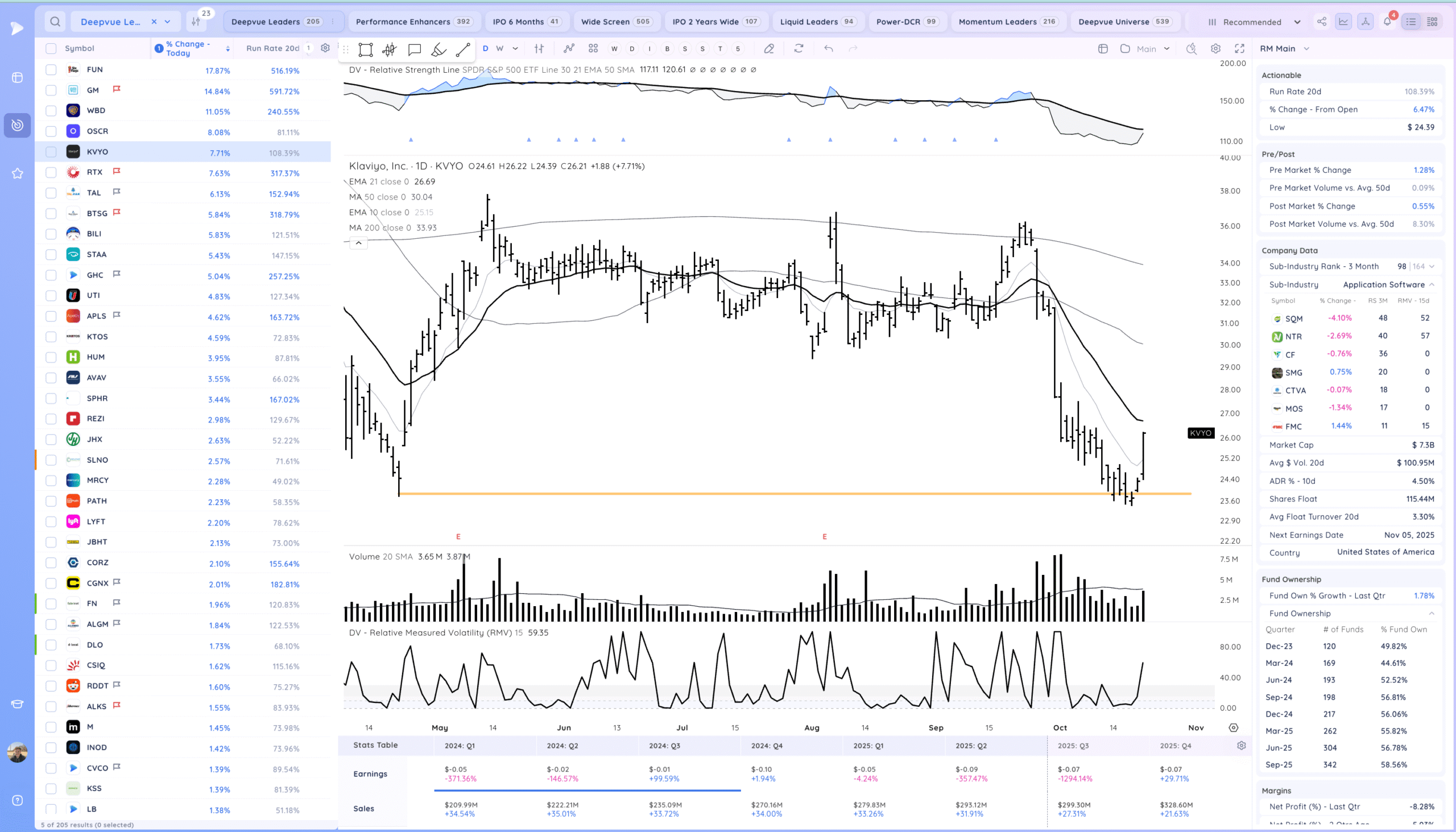 Inside Day At Highs. Semiconductors Coiled 18 Xnapper 2025 10 21 19.32.28 scaled