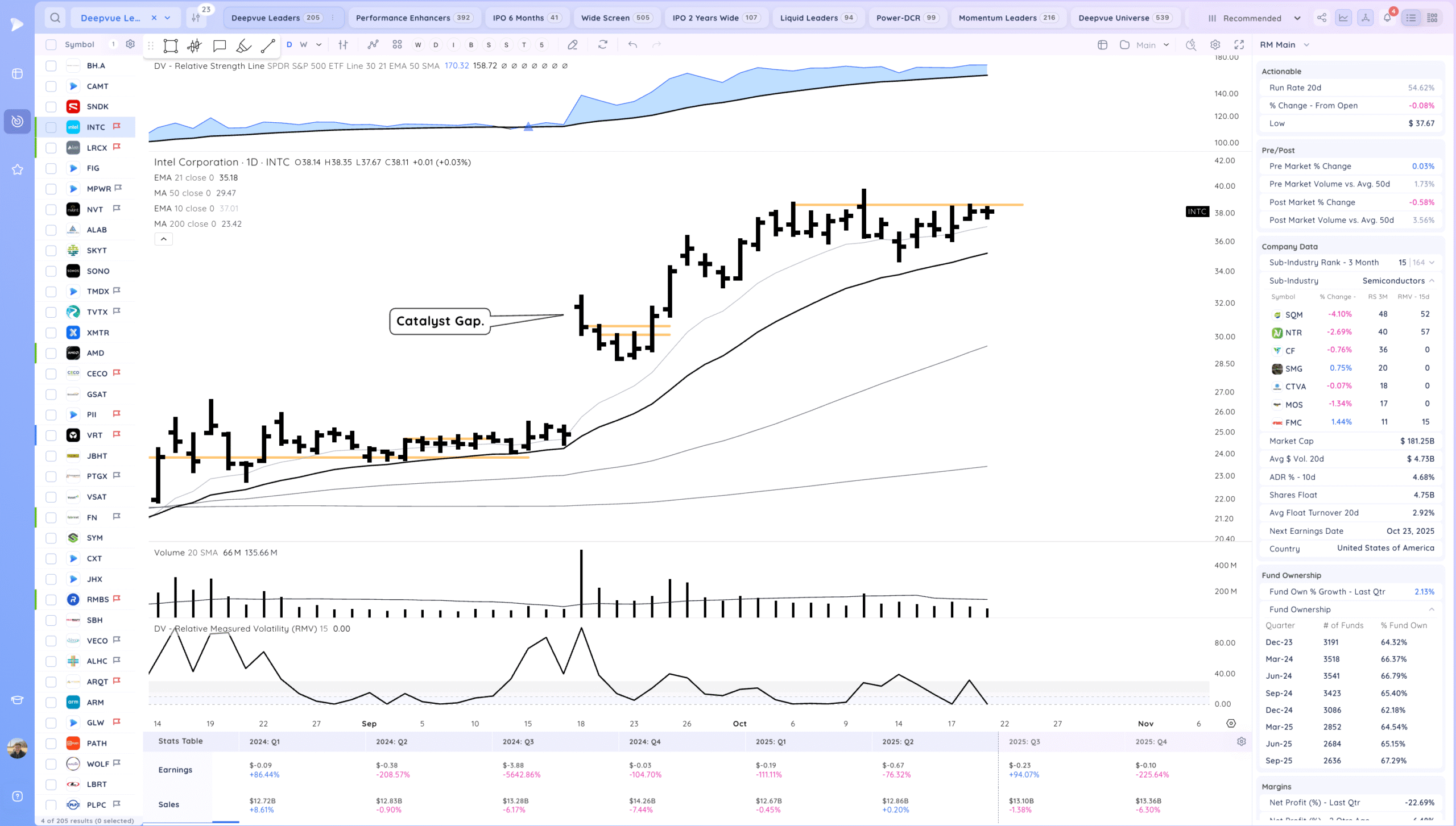 Inside Day At Highs. Semiconductors Coiled 19 Xnapper 2025 10 21 19.33.08 scaled