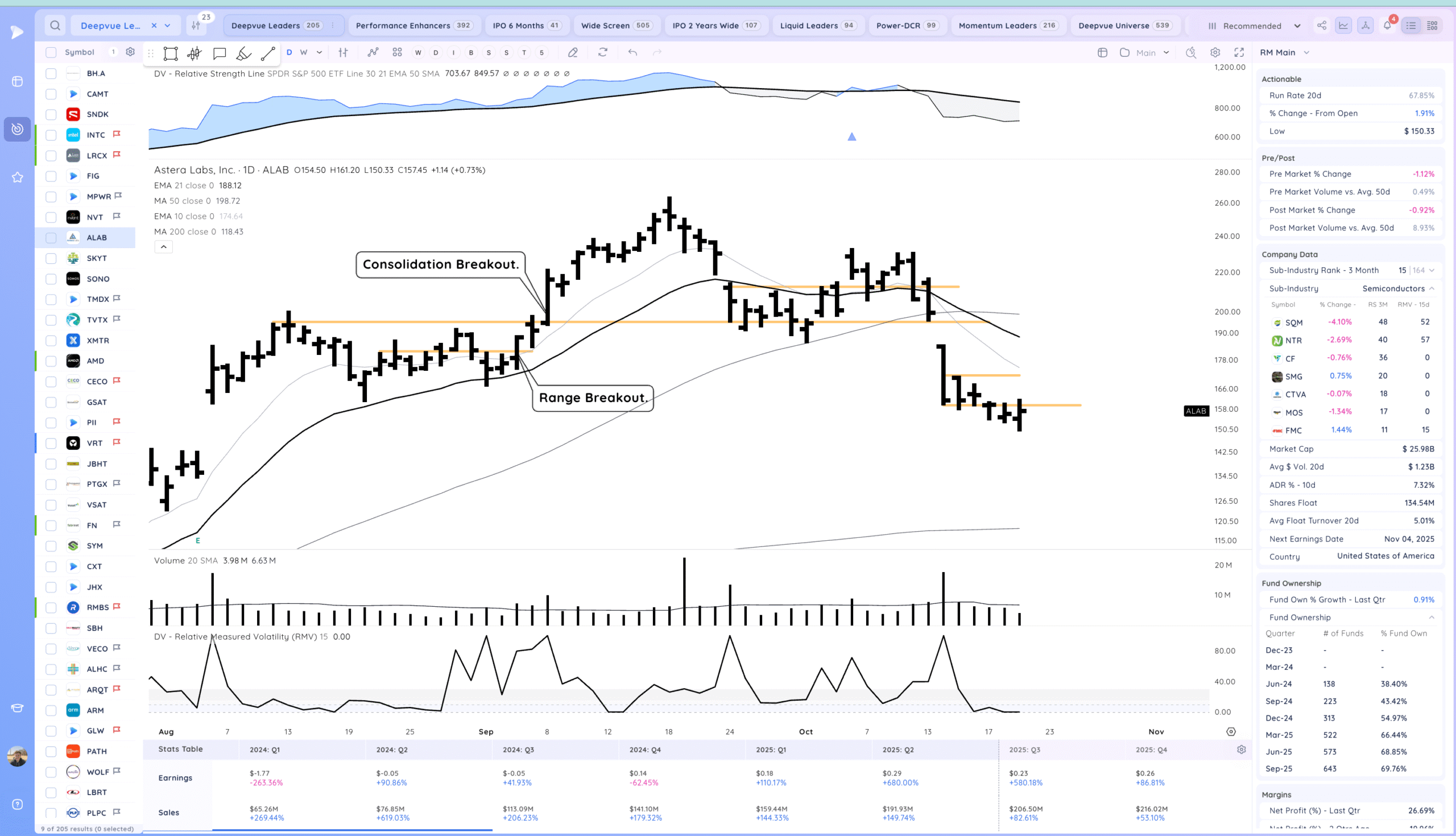 Inside Day At Highs. Semiconductors Coiled 20 Xnapper 2025 10 21 19.34.35 scaled