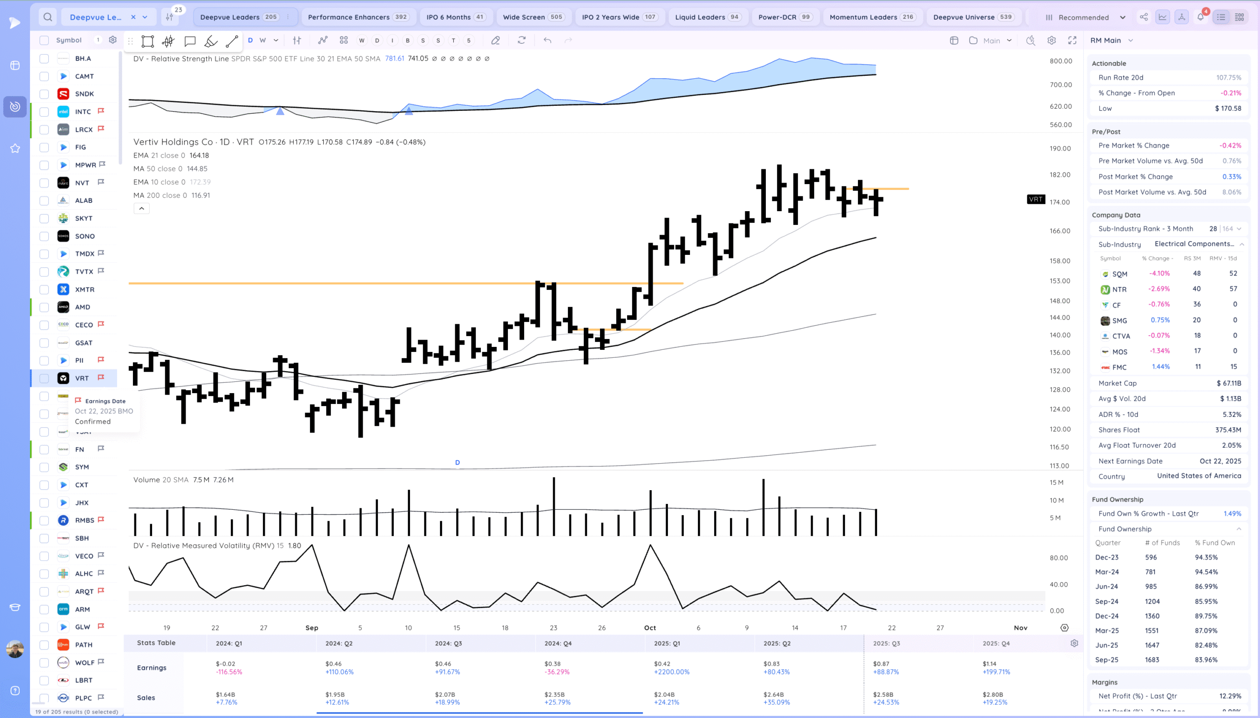 Inside Day At Highs. Semiconductors Coiled 21 Xnapper 2025 10 21 19.35.49 scaled