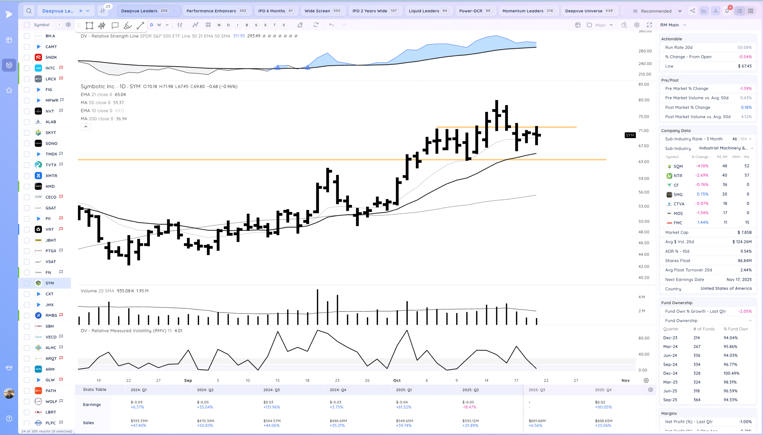 Inside Day At Highs. Semiconductors Coiled 22 Xnapper 2025 10 21 19.36.54 scaled