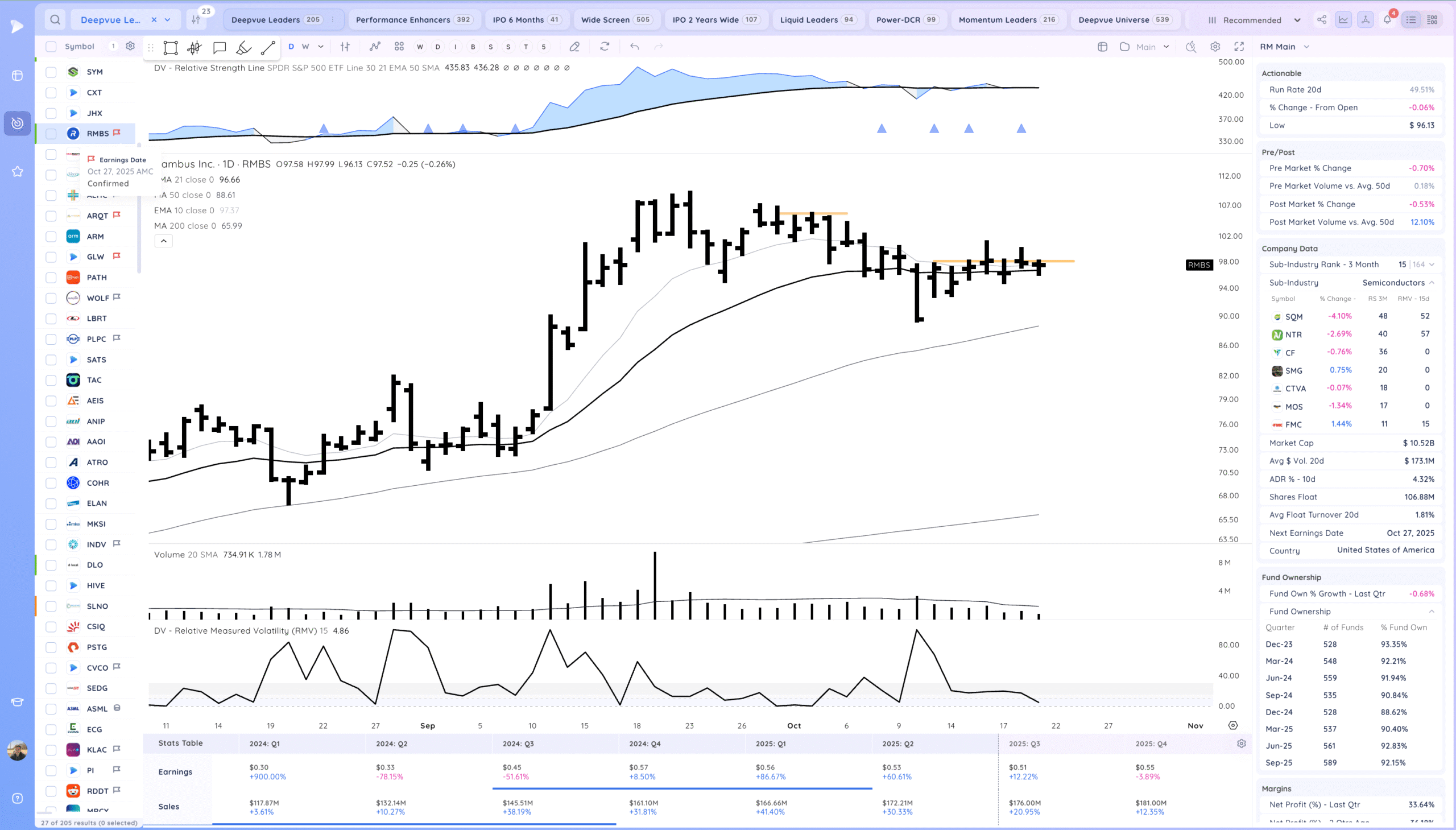 Inside Day At Highs. Semiconductors Coiled 23 Xnapper 2025 10 21 19.37.23 scaled