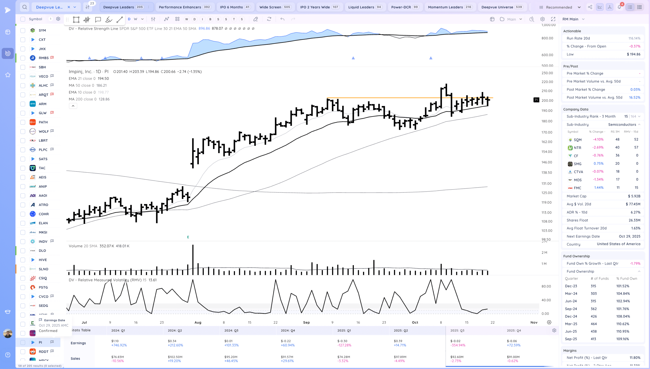 Inside Day At Highs. Semiconductors Coiled 24 Xnapper 2025 10 21 19.39.16 scaled