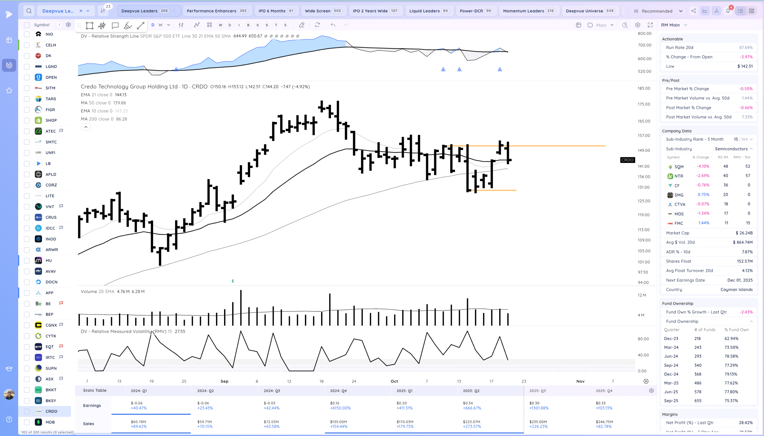 Inside Day At Highs. Semiconductors Coiled 26 Xnapper 2025 10 21 19.41.38 scaled