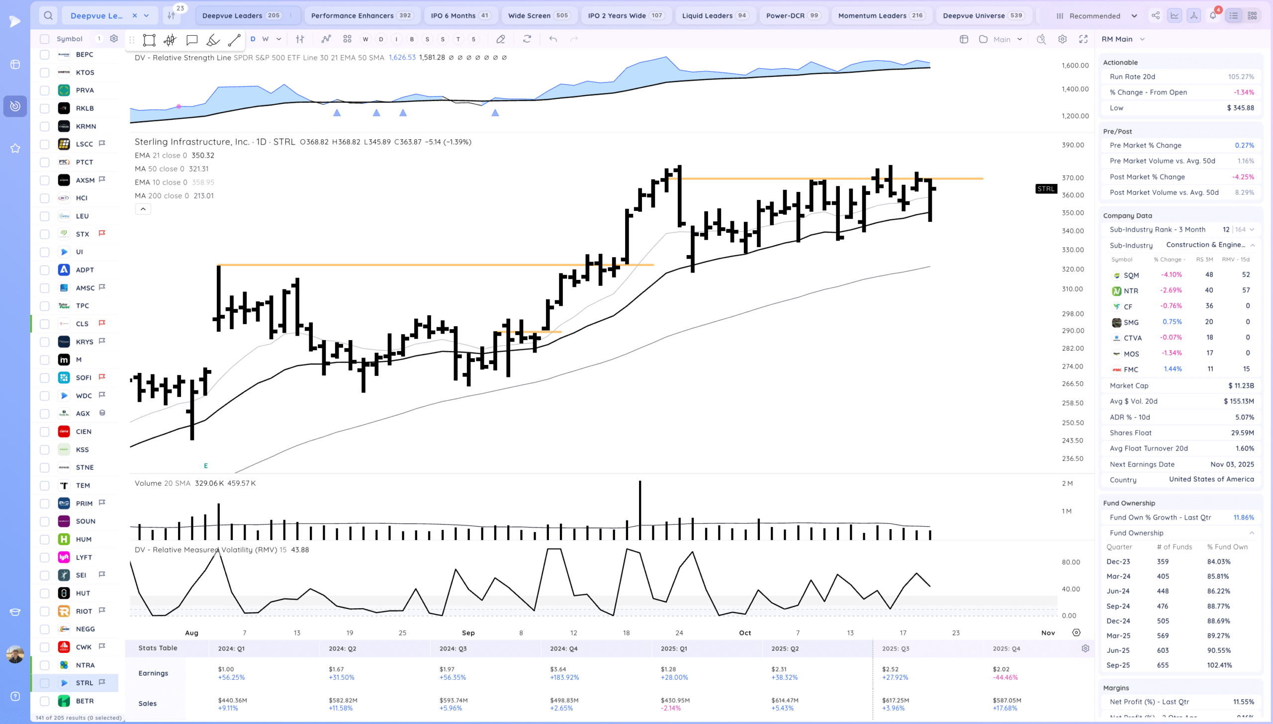 Inside Day At Highs. Semiconductors Coiled 27 Xnapper 2025 10 21 19.43.29 scaled