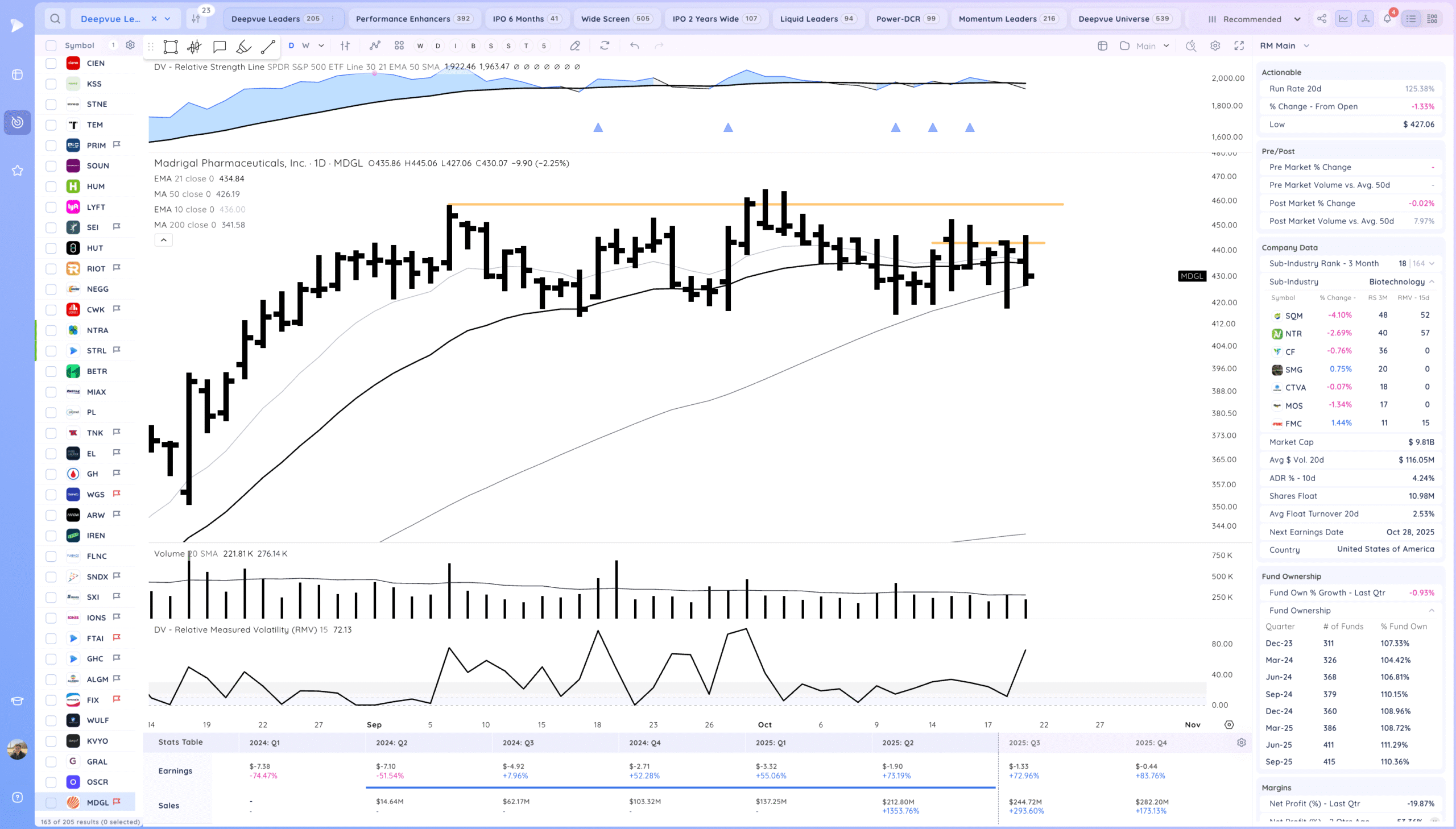 Inside Day At Highs. Semiconductors Coiled 28 Xnapper 2025 10 21 19.44.13 scaled
