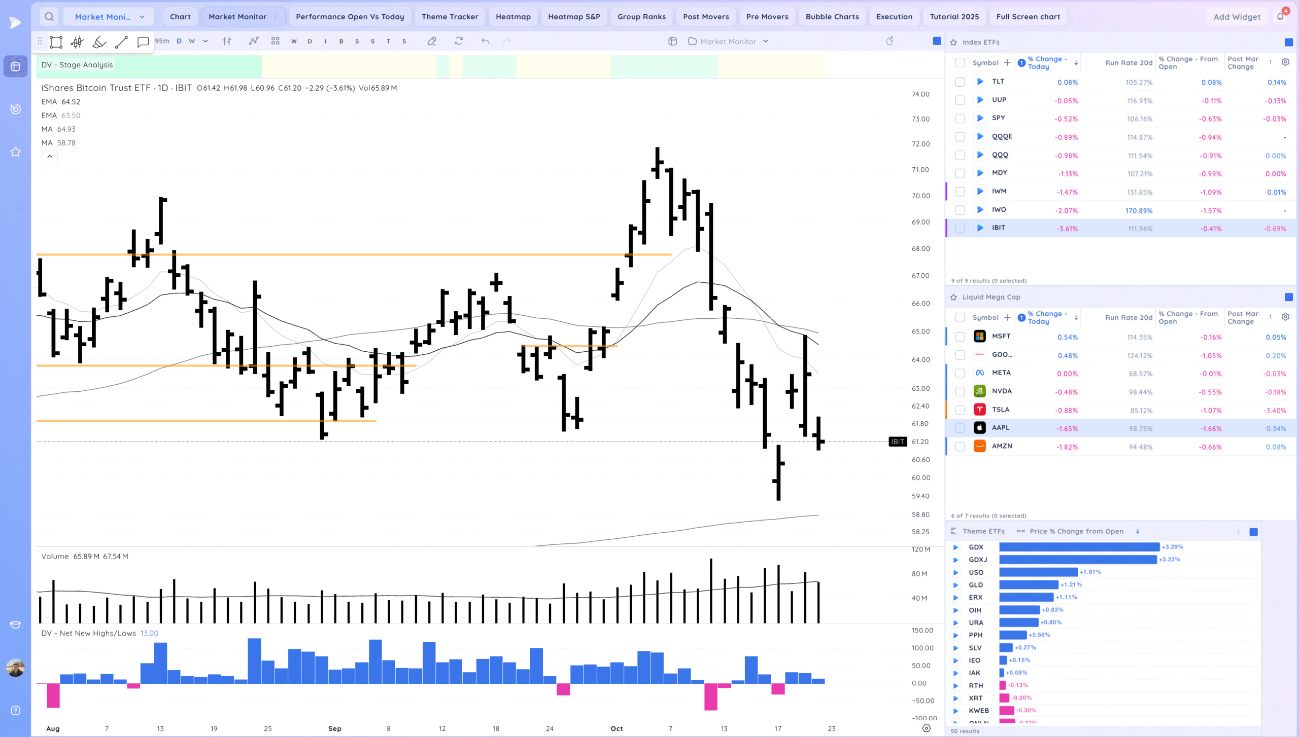 Tsla Down After Earnings 3 Xnapper 2025 10 22 18.53.01 scaled