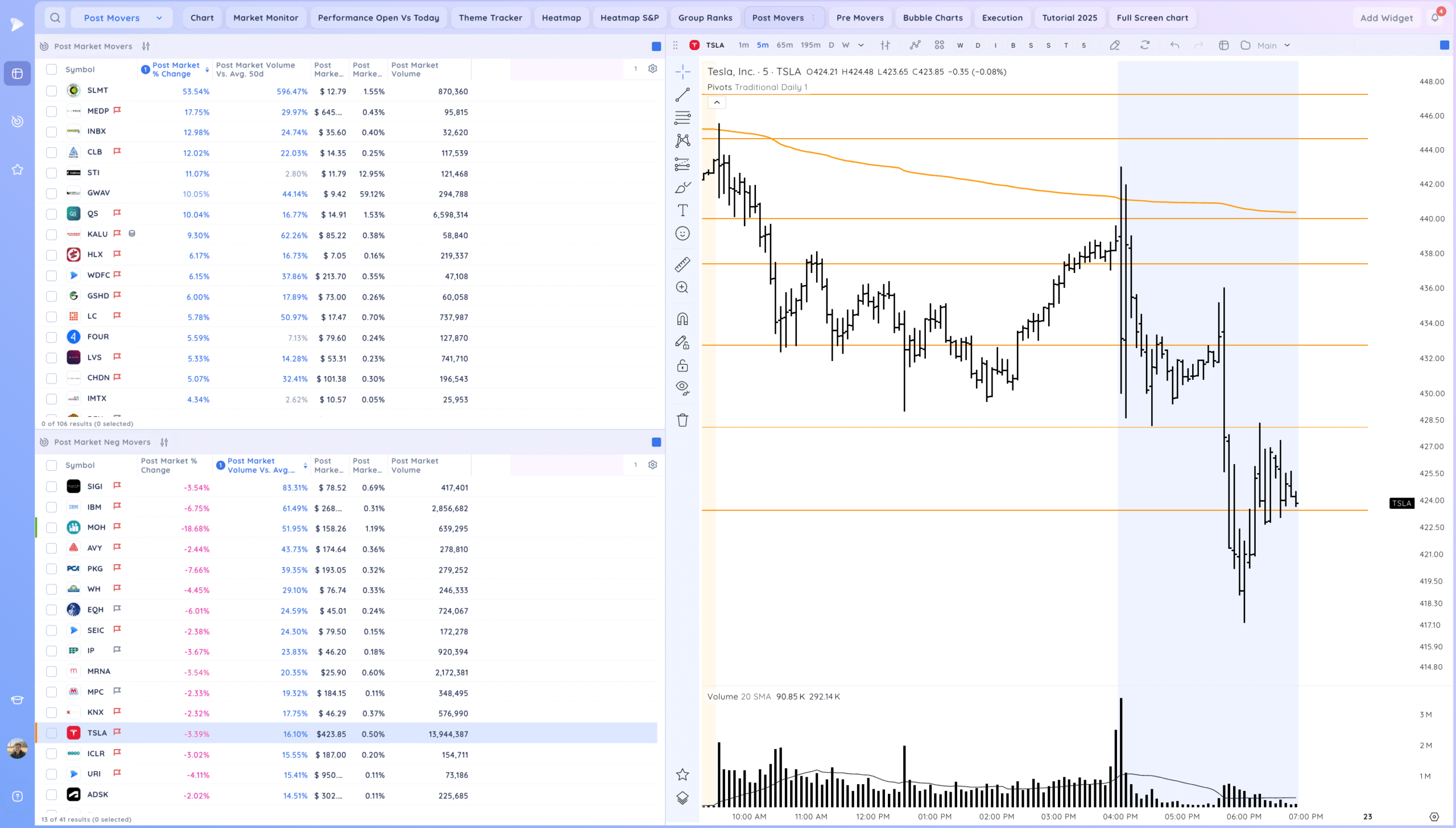 Tsla Down After Earnings 7 Xnapper 2025 10 22 18.55.02 scaled