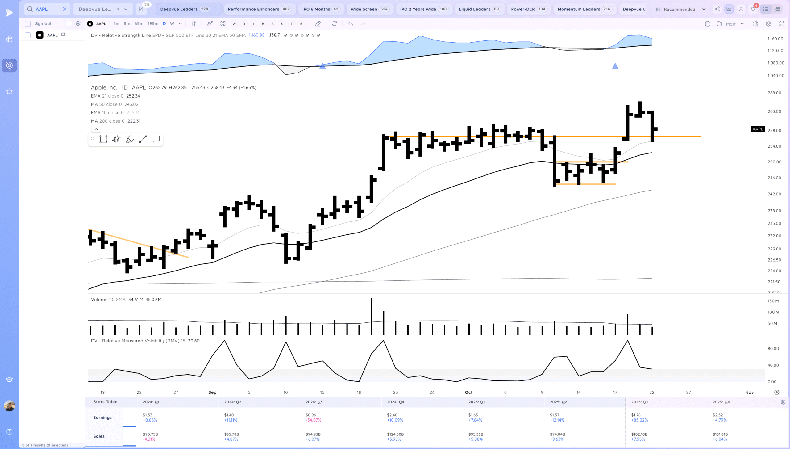 Tsla Down After Earnings 9 Xnapper 2025 10 22 19.15.09 scaled