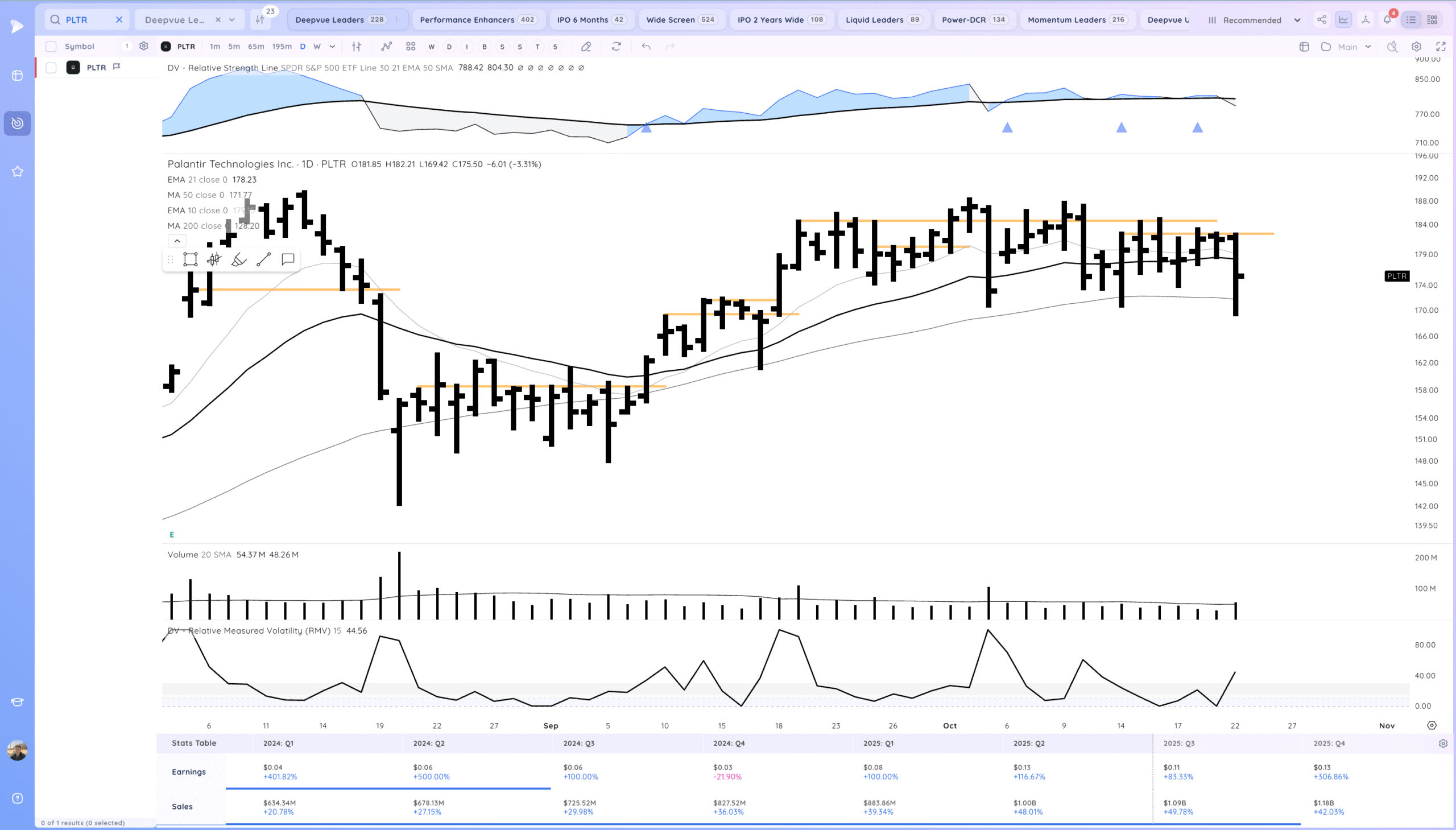 Tsla Down After Earnings 10 Xnapper 2025 10 22 19.15.36 scaled