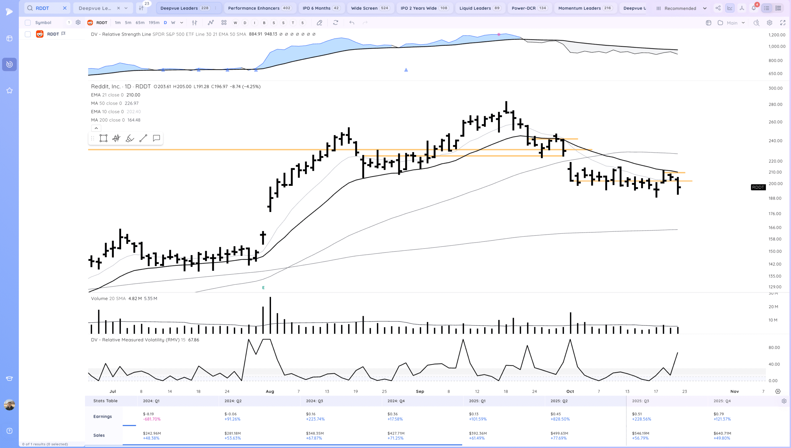 Tsla Down After Earnings 14 Xnapper 2025 10 22 19.20.38 scaled