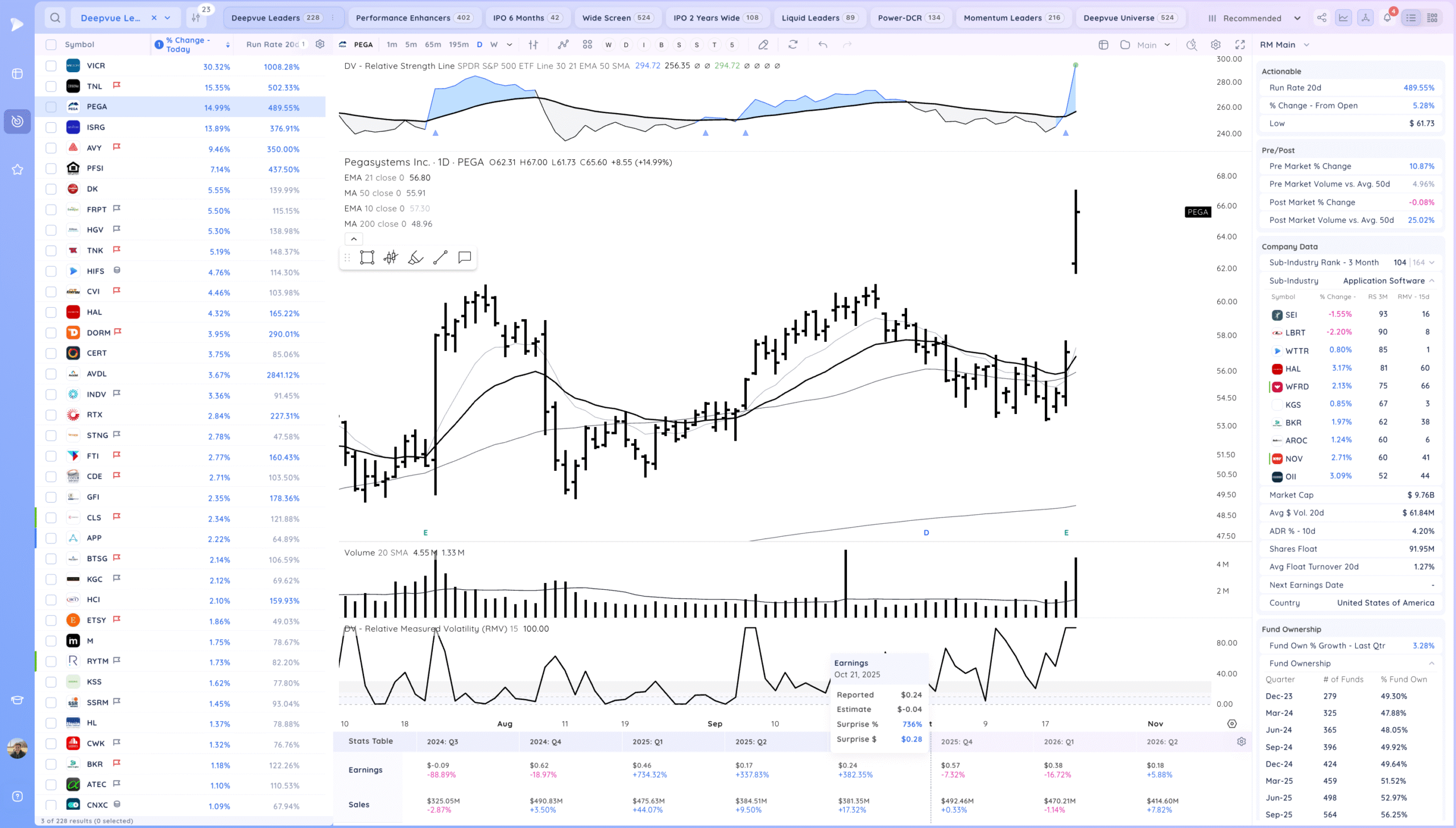 Tsla Down After Earnings 17 Xnapper 2025 10 22 19.22.31 scaled