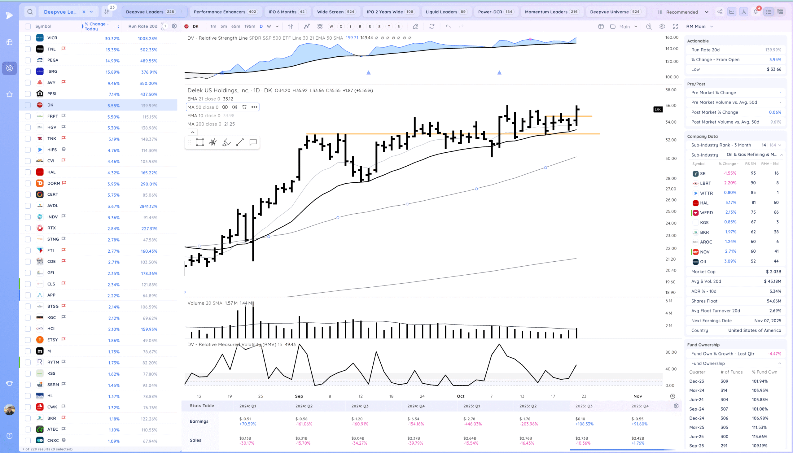 Tsla Down After Earnings 18 Xnapper 2025 10 22 19.23.15 scaled