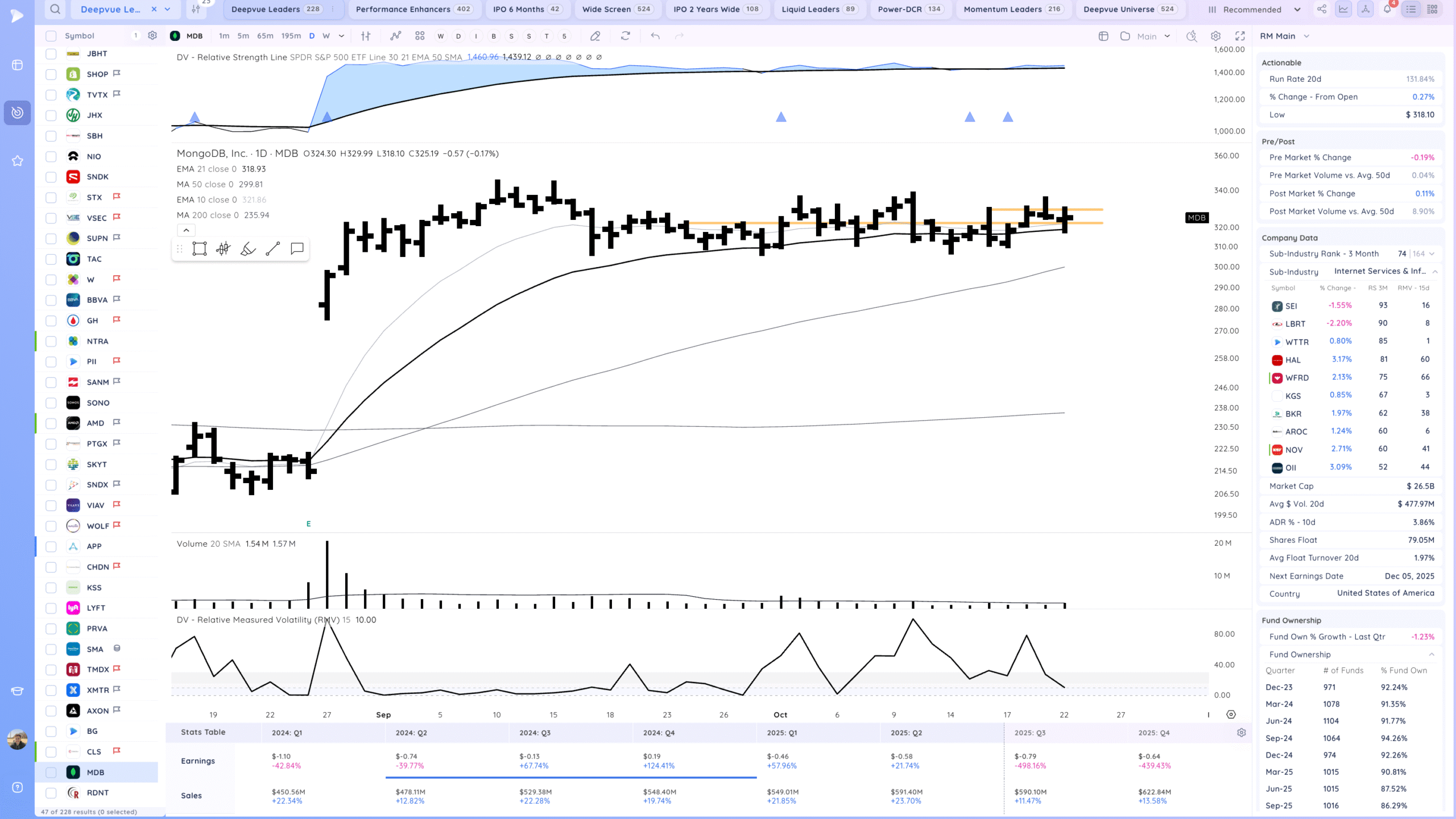 Tsla Down After Earnings 19 Xnapper 2025 10 22 19.25.39 scaled