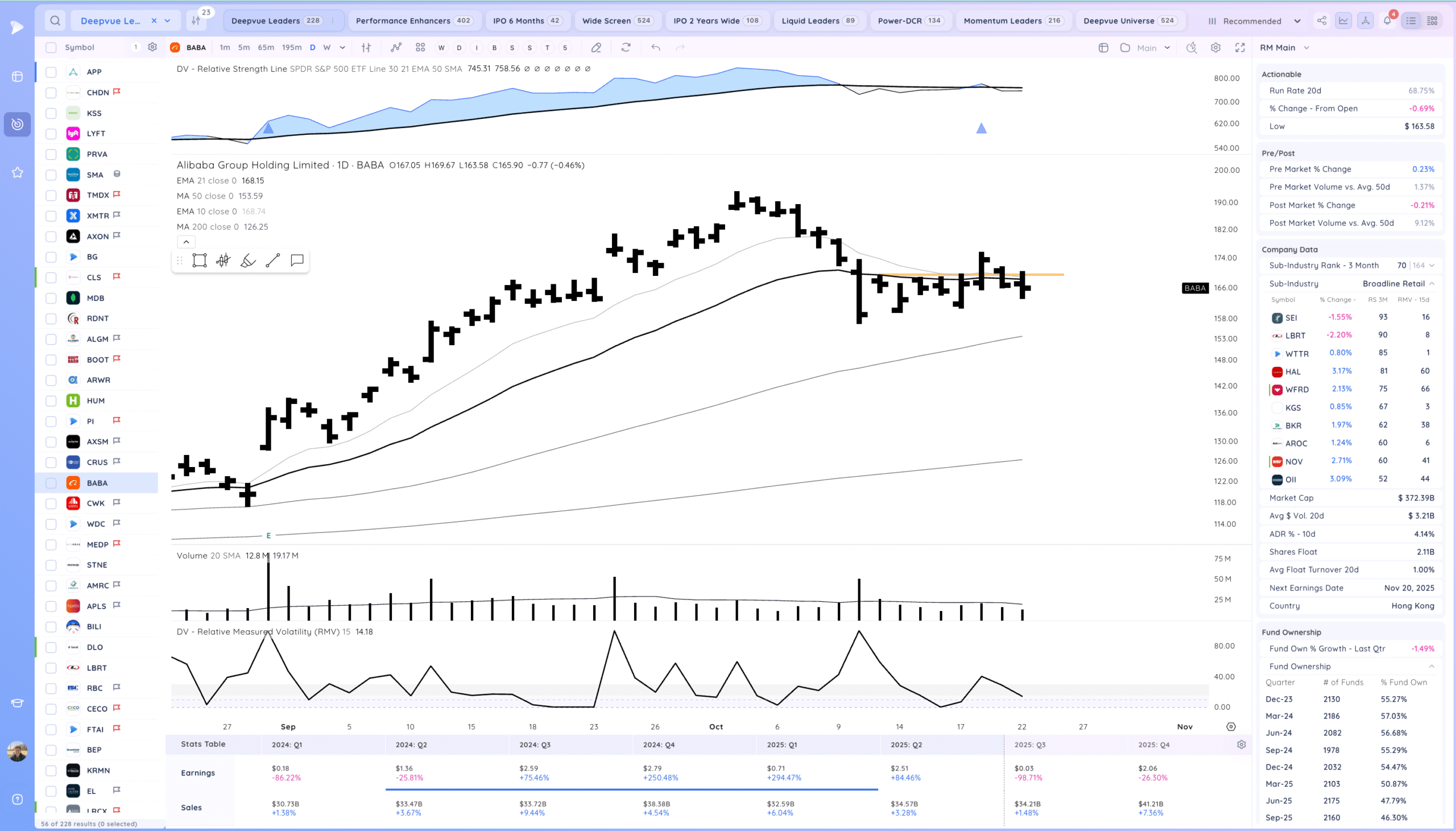 Tsla Down After Earnings 21 Xnapper 2025 10 22 19.48.35 scaled