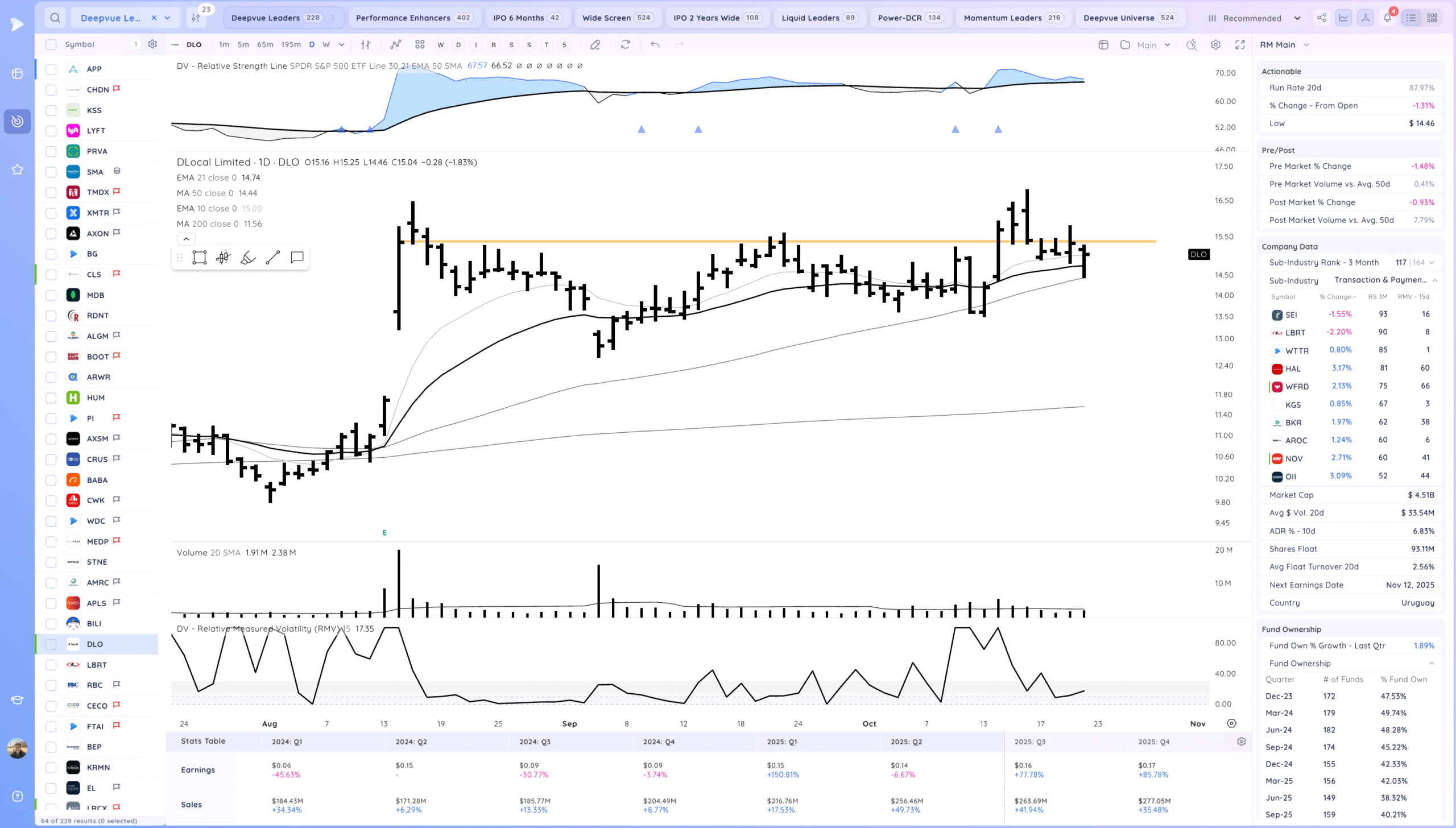 Tsla Down After Earnings 22 Xnapper 2025 10 22 19.49.41 scaled