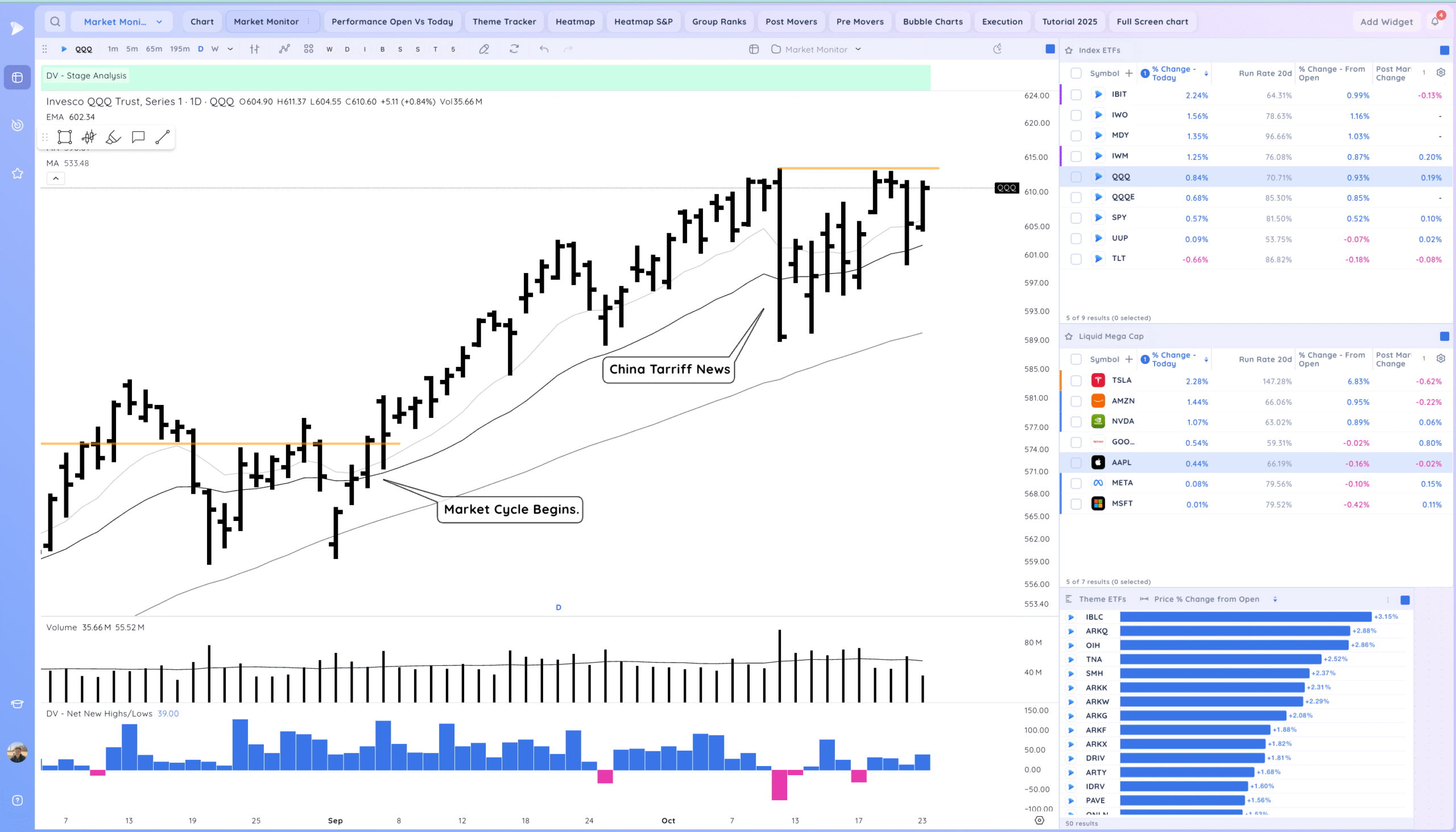 Intc Gap Up On Earnings. Tsla Recovery 1 Xnapper 2025 10 23 20.08.45 scaled