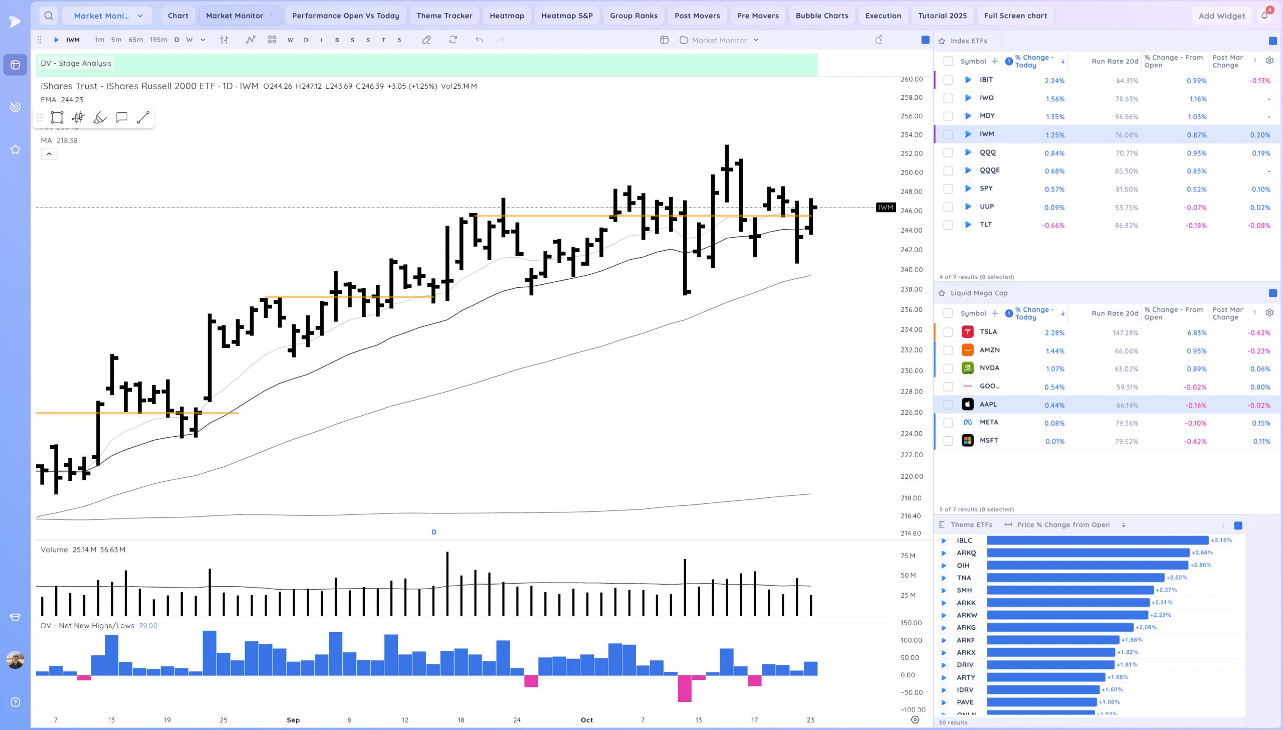 Intc Gap Up On Earnings. Tsla Recovery 2 Xnapper 2025 10 23 20.14.21 scaled