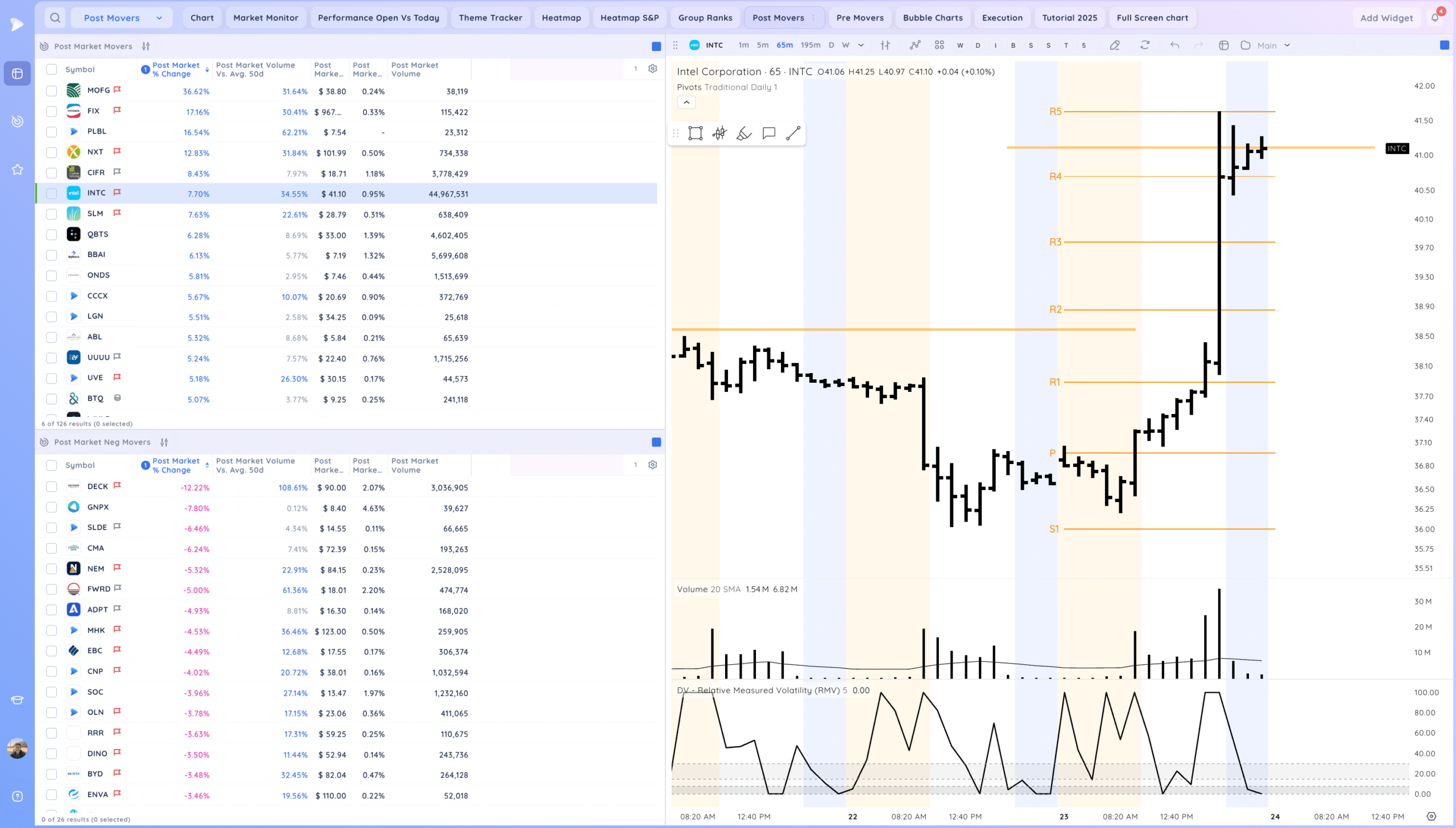 Intc Gap Up On Earnings. Tsla Recovery 7 Xnapper 2025 10 23 20.16.40 scaled