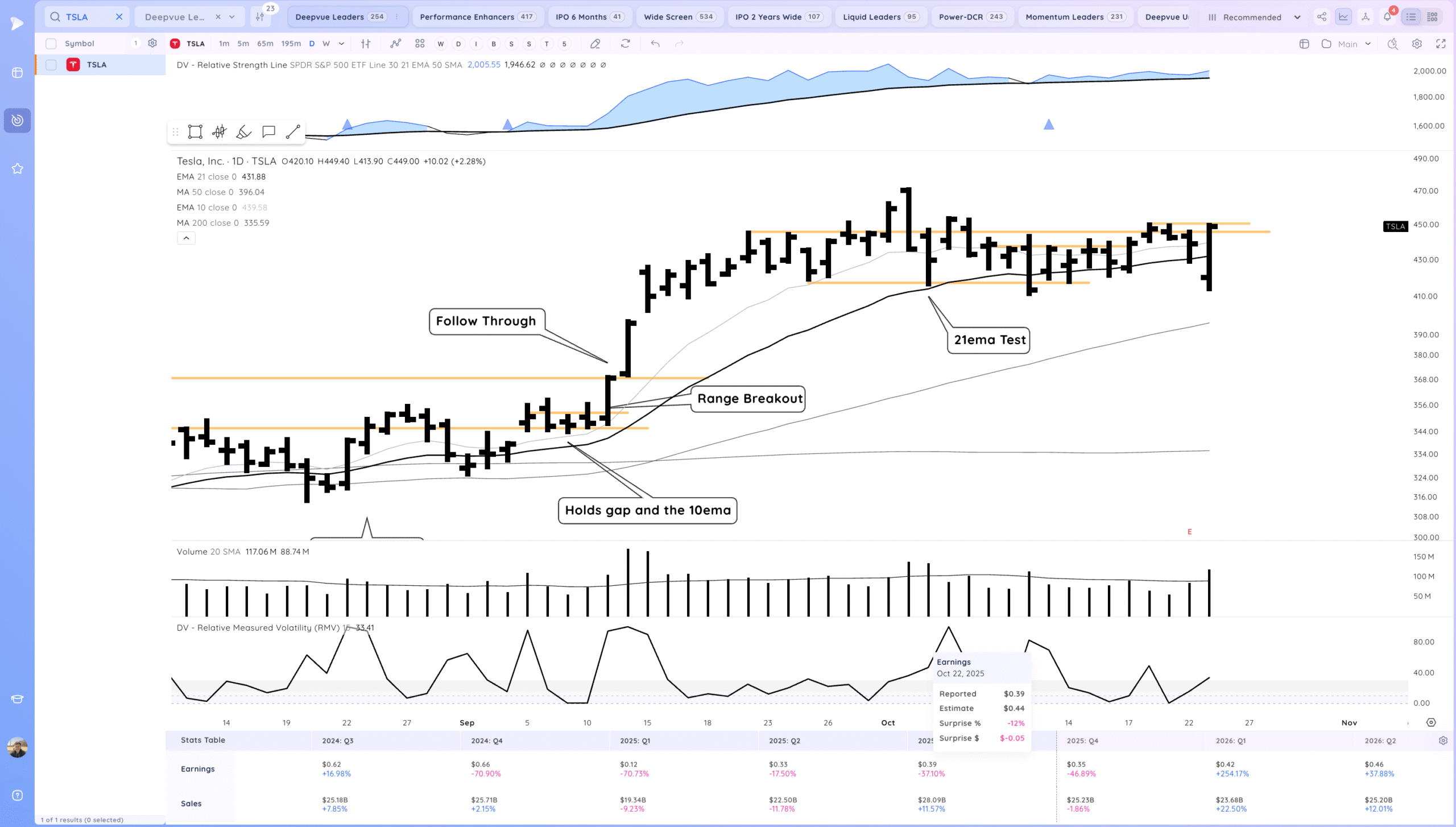 Intc Gap Up On Earnings. Tsla Recovery 8 Xnapper 2025 10 23 20.17.59 scaled