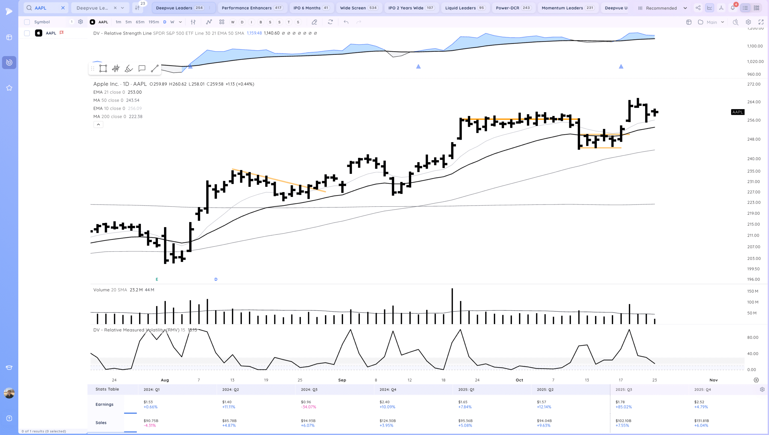 Intc Gap Up On Earnings. Tsla Recovery 9 Xnapper 2025 10 23 20.19.19 scaled