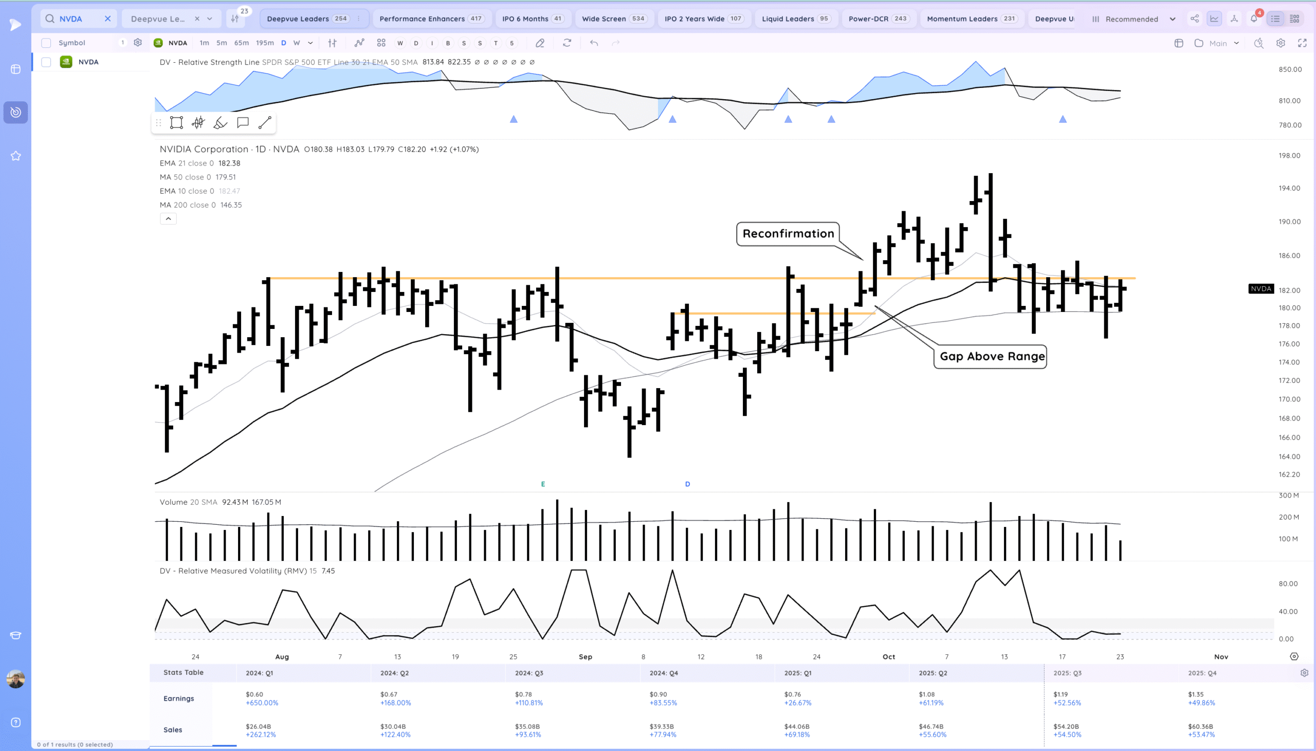 Intc Gap Up On Earnings. Tsla Recovery 11 Xnapper 2025 10 23 20.19.56 scaled