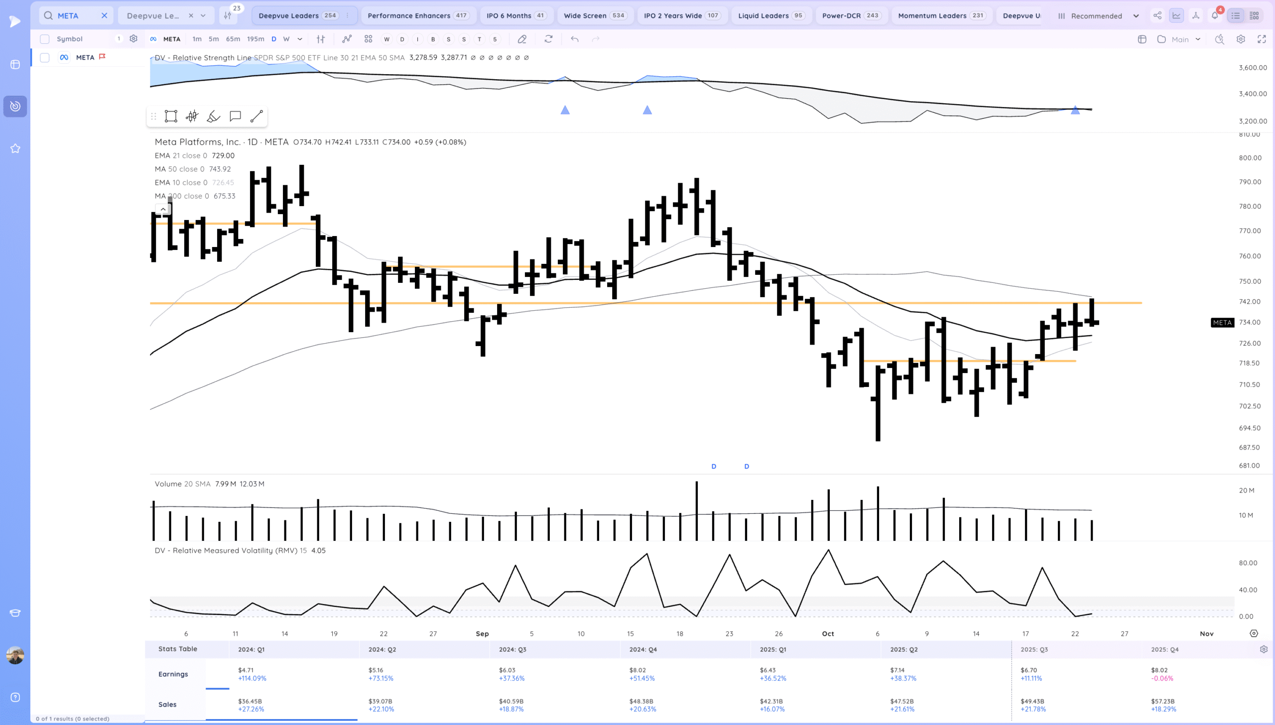 Intc Gap Up On Earnings. Tsla Recovery 12 Xnapper 2025 10 23 20.20.33 scaled