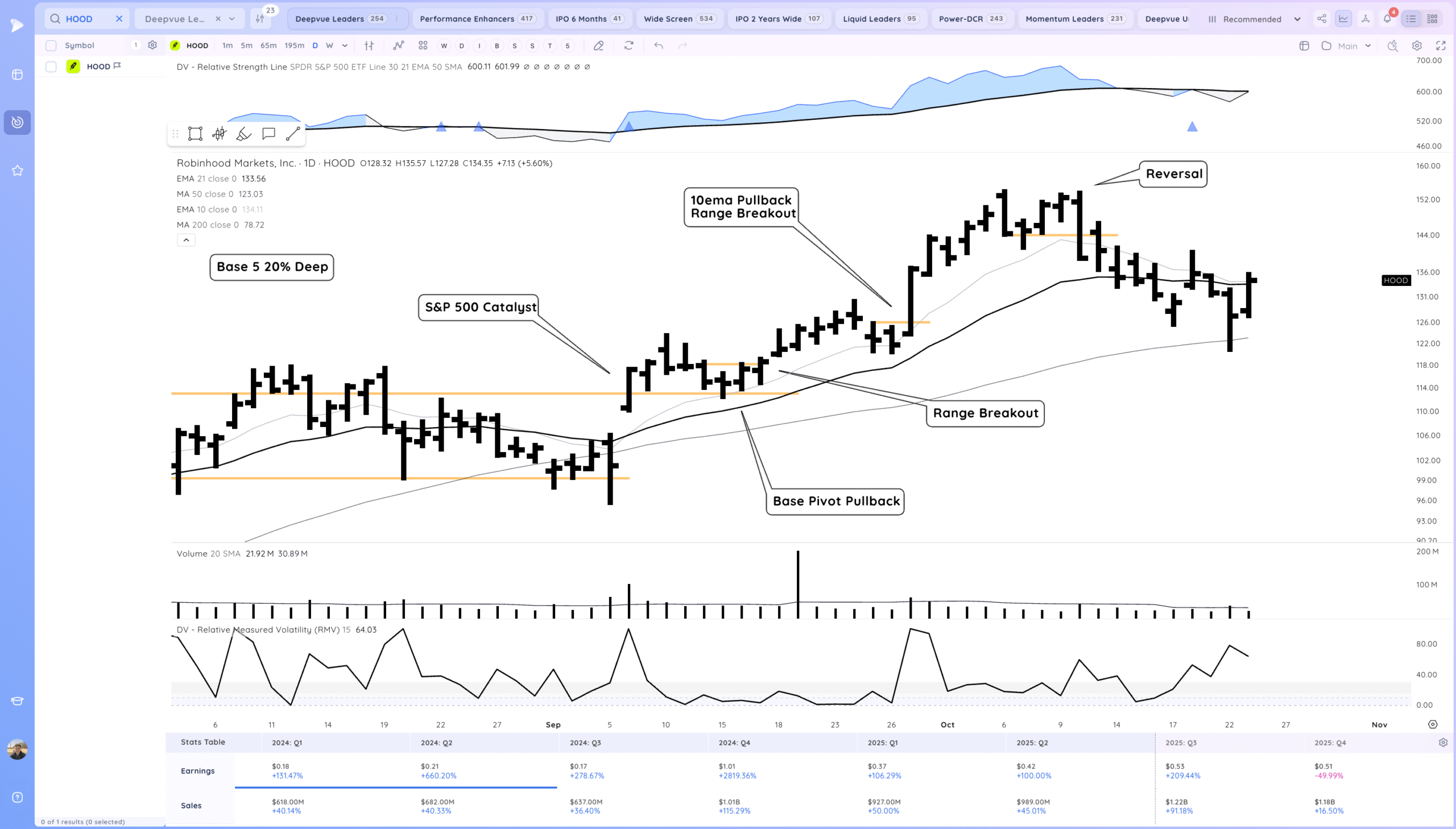 Intc Gap Up On Earnings. Tsla Recovery 13 Xnapper 2025 10 23 20.21.04 scaled
