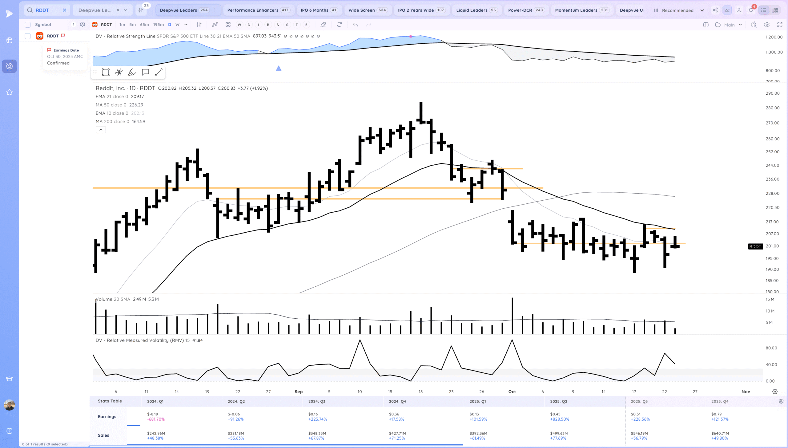 Intc Gap Up On Earnings. Tsla Recovery 14 Xnapper 2025 10 23 20.21.29 scaled