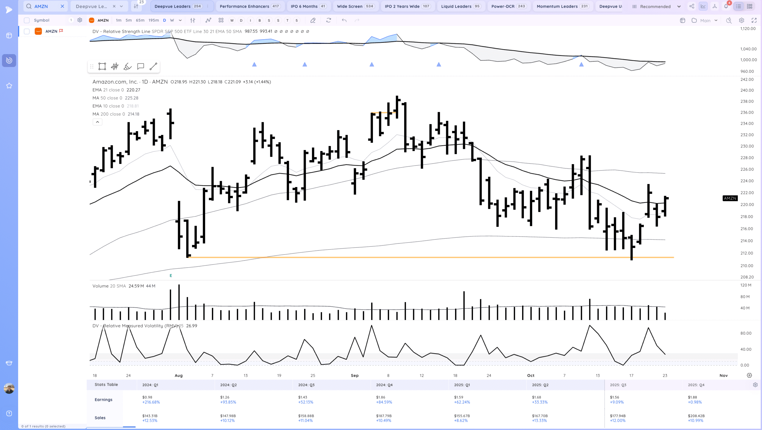 Intc Gap Up On Earnings. Tsla Recovery 15 Xnapper 2025 10 23 20.22.12 scaled