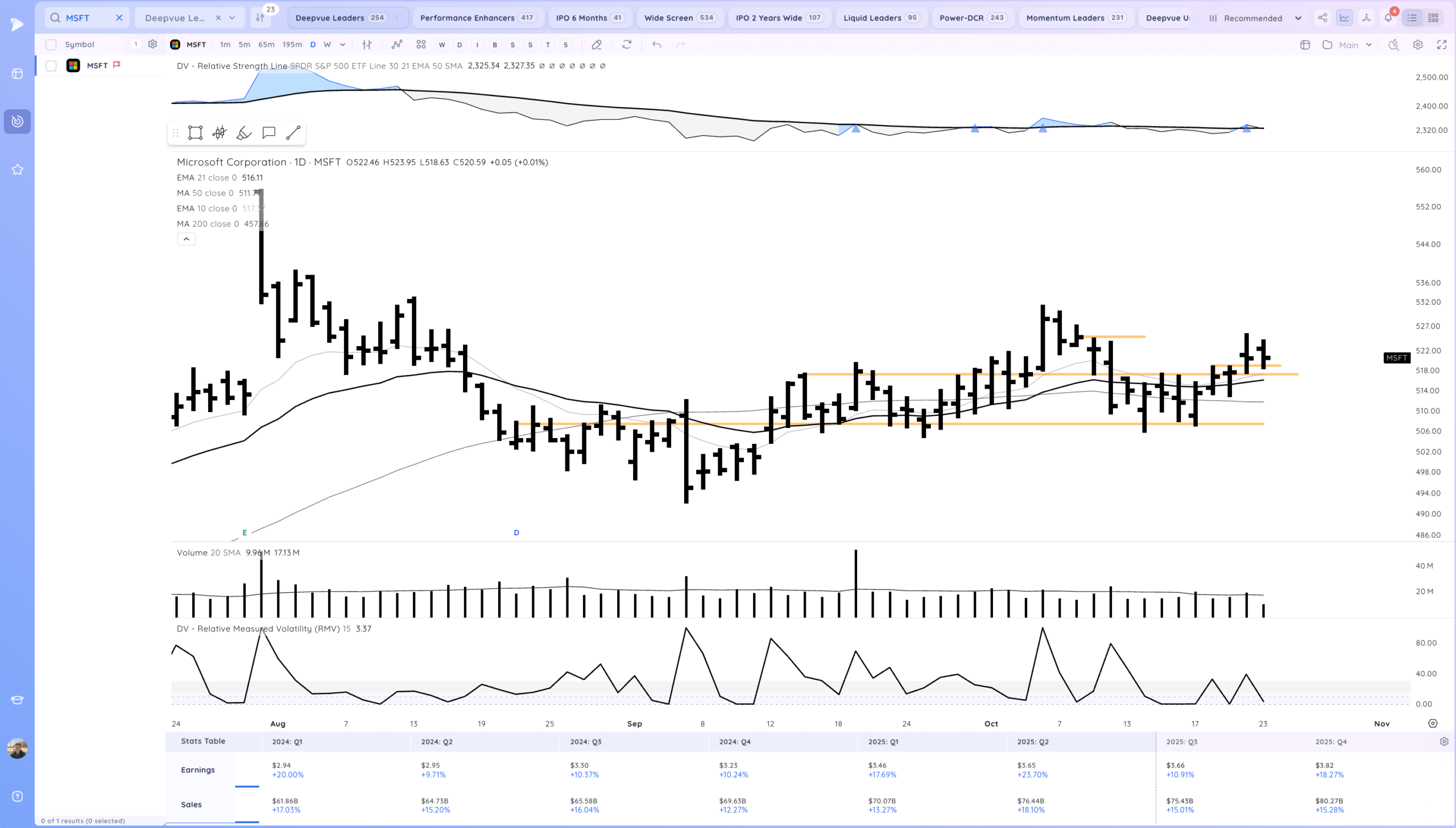 Intc Gap Up On Earnings. Tsla Recovery 16 Xnapper 2025 10 23 20.22.35 scaled
