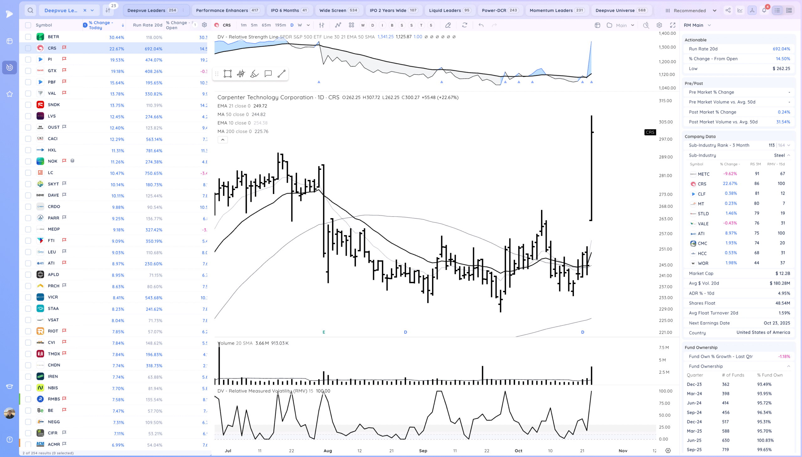 Intc Gap Up On Earnings. Tsla Recovery 17 Xnapper 2025 10 23 20.23.51 scaled