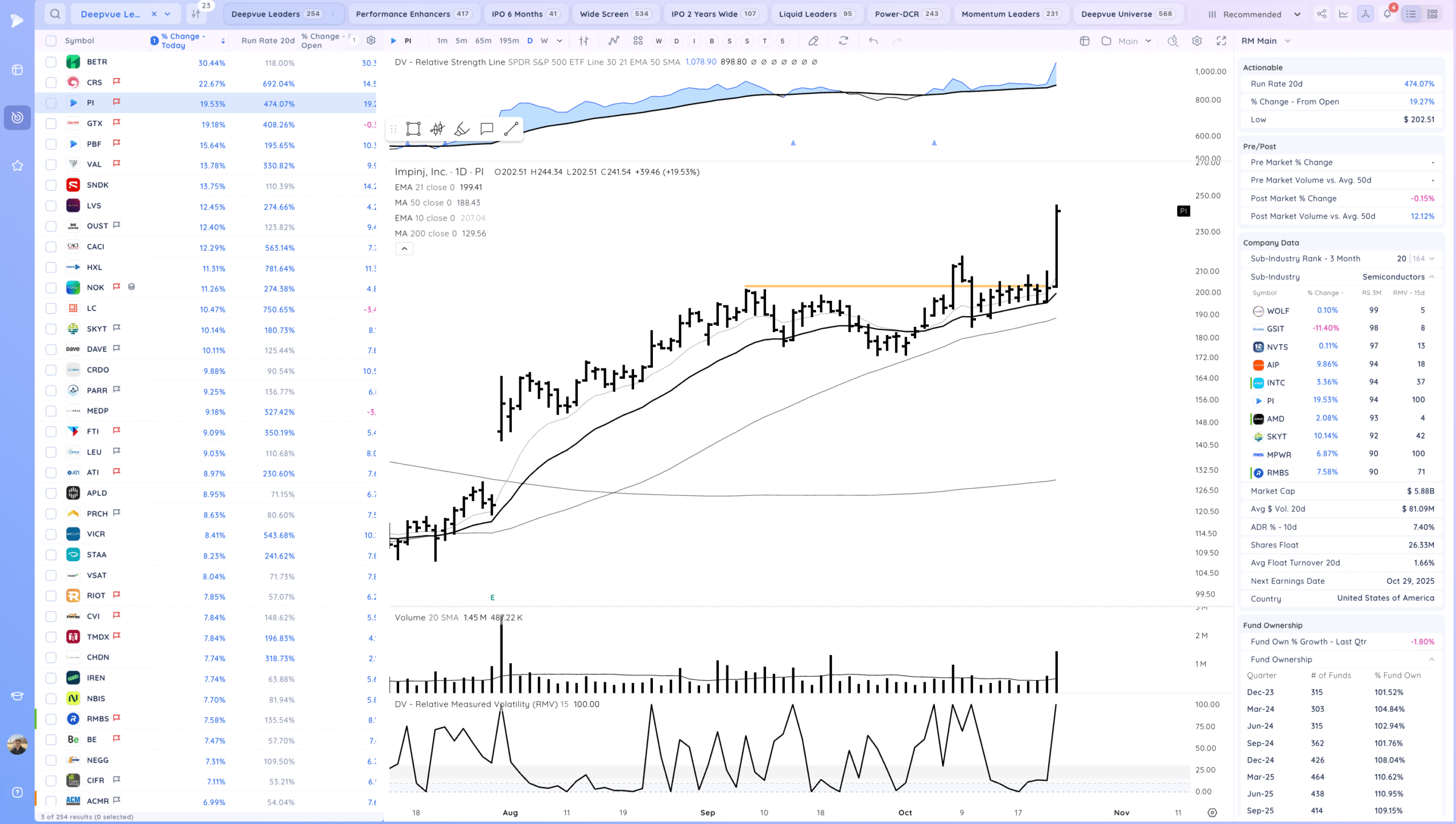 Intc Gap Up On Earnings. Tsla Recovery 18 Xnapper 2025 10 23 20.24.07 scaled