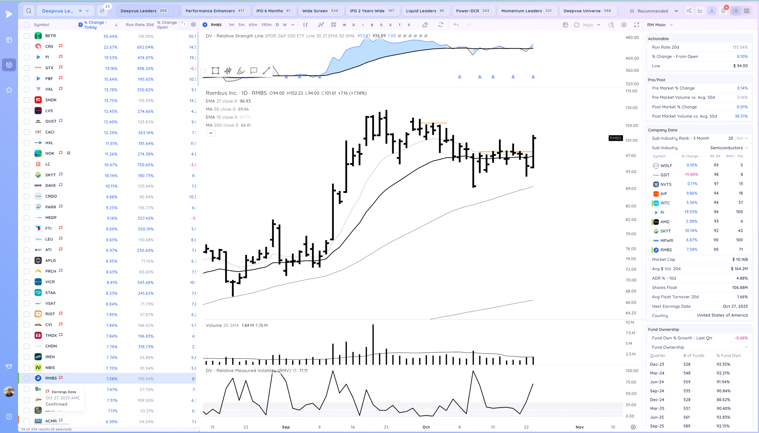 Intc Gap Up On Earnings. Tsla Recovery 19 Xnapper 2025 10 23 20.25.45 scaled