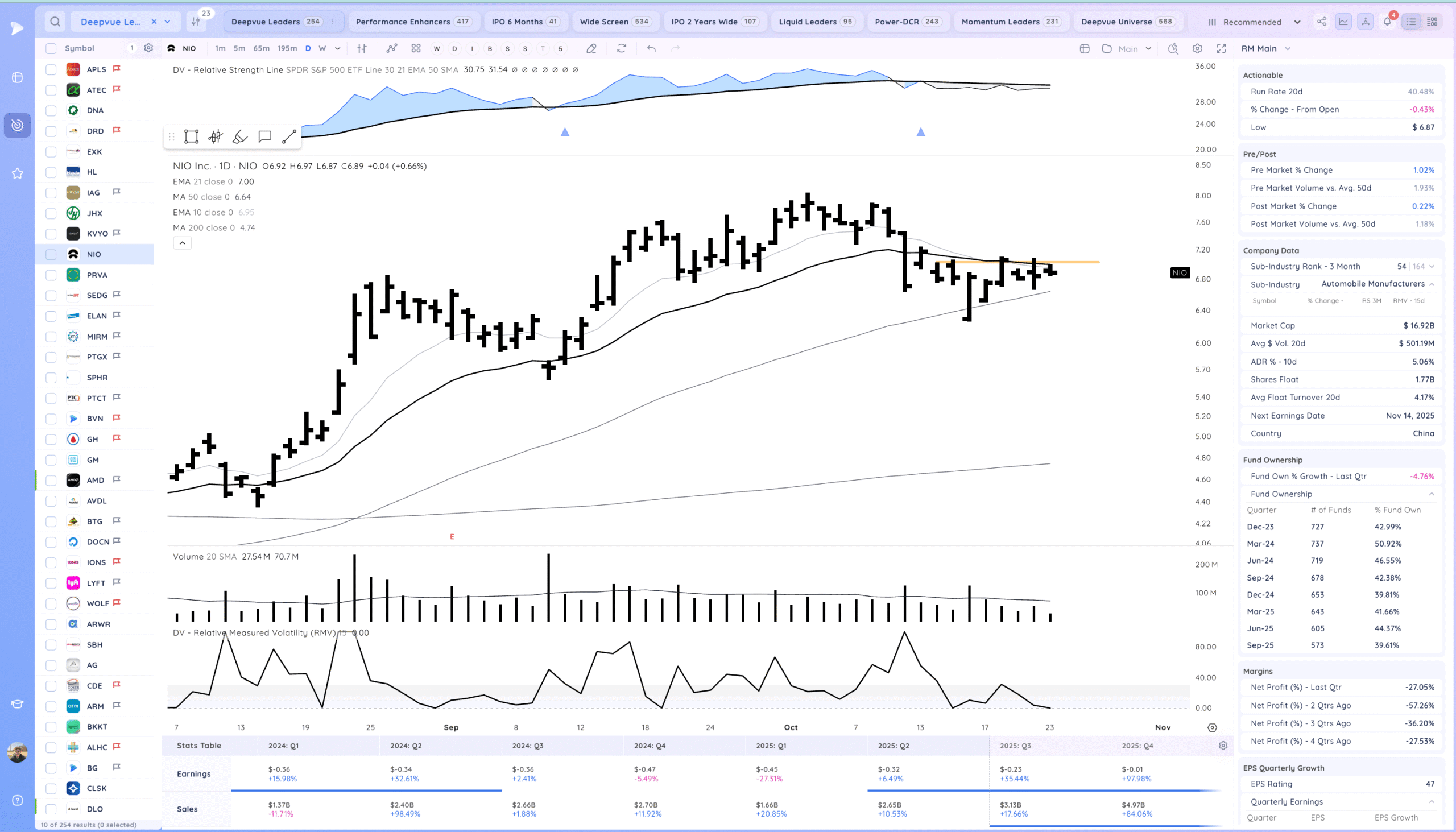 Intc Gap Up On Earnings. Tsla Recovery 21 Xnapper 2025 10 23 20.27.45 scaled