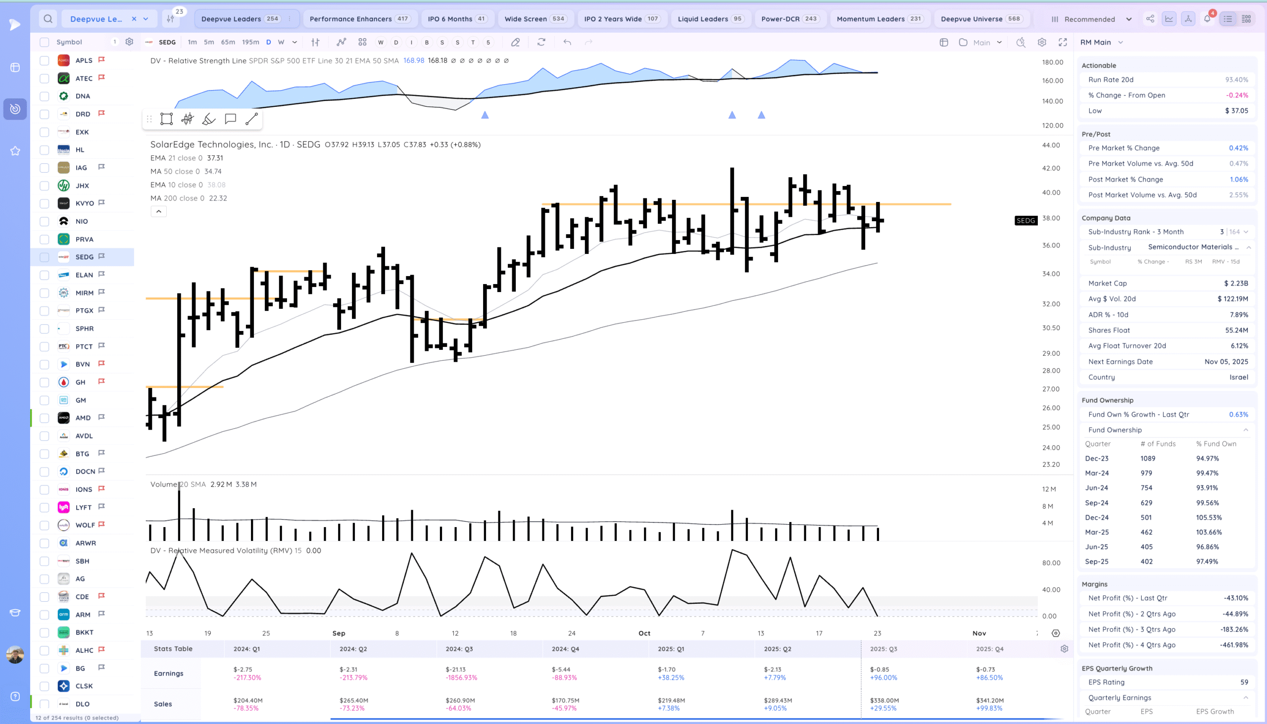 Intc Gap Up On Earnings. Tsla Recovery 22 Xnapper 2025 10 23 20.28.56 scaled