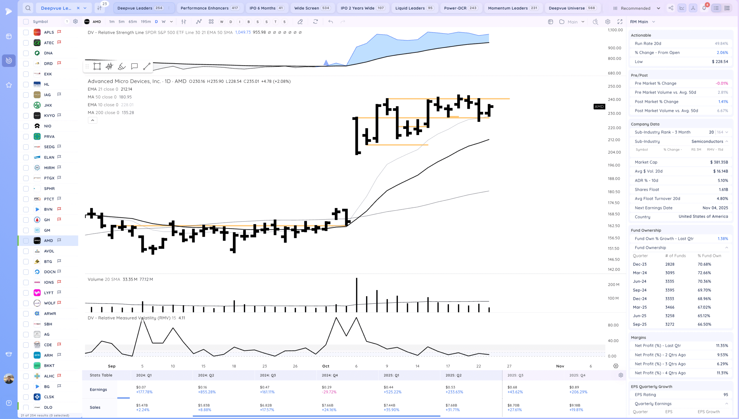 Intc Gap Up On Earnings. Tsla Recovery 24 Xnapper 2025 10 23 20.30.06 scaled