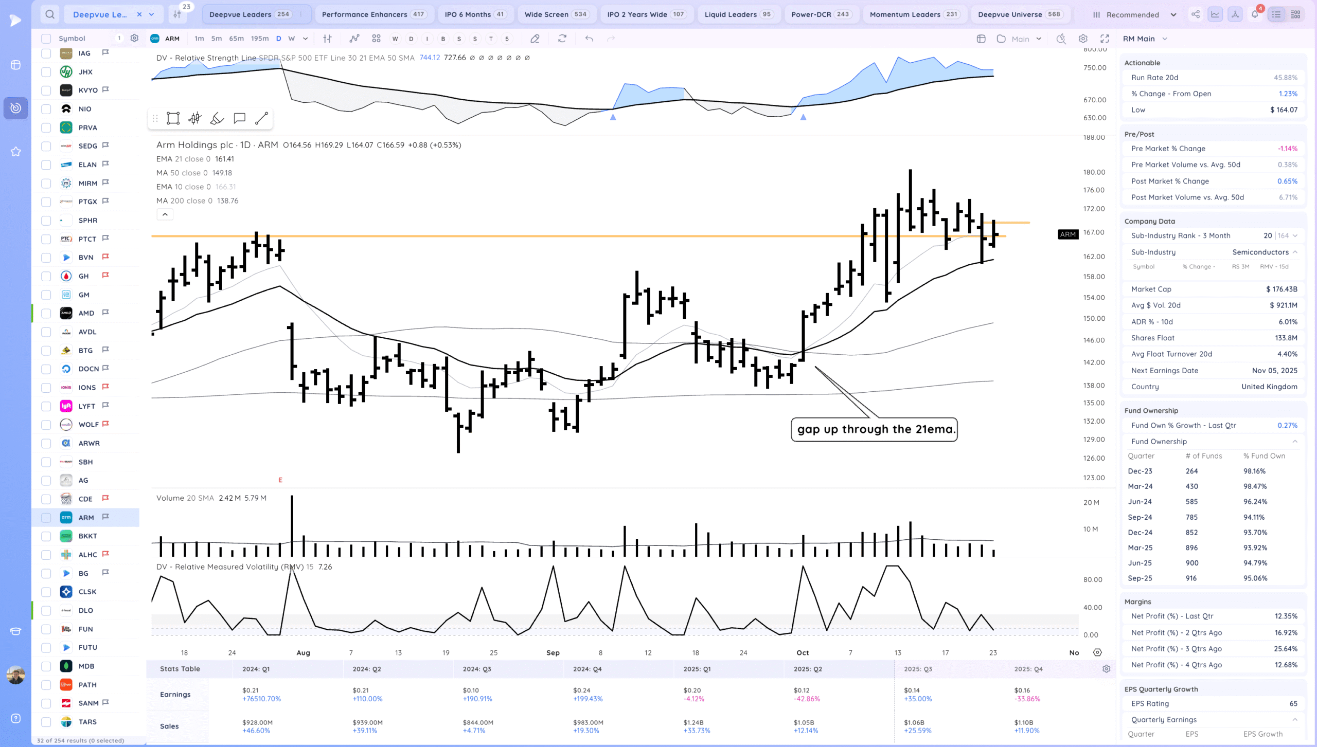 Intc Gap Up On Earnings. Tsla Recovery 26 Xnapper 2025 10 23 20.32.54 scaled