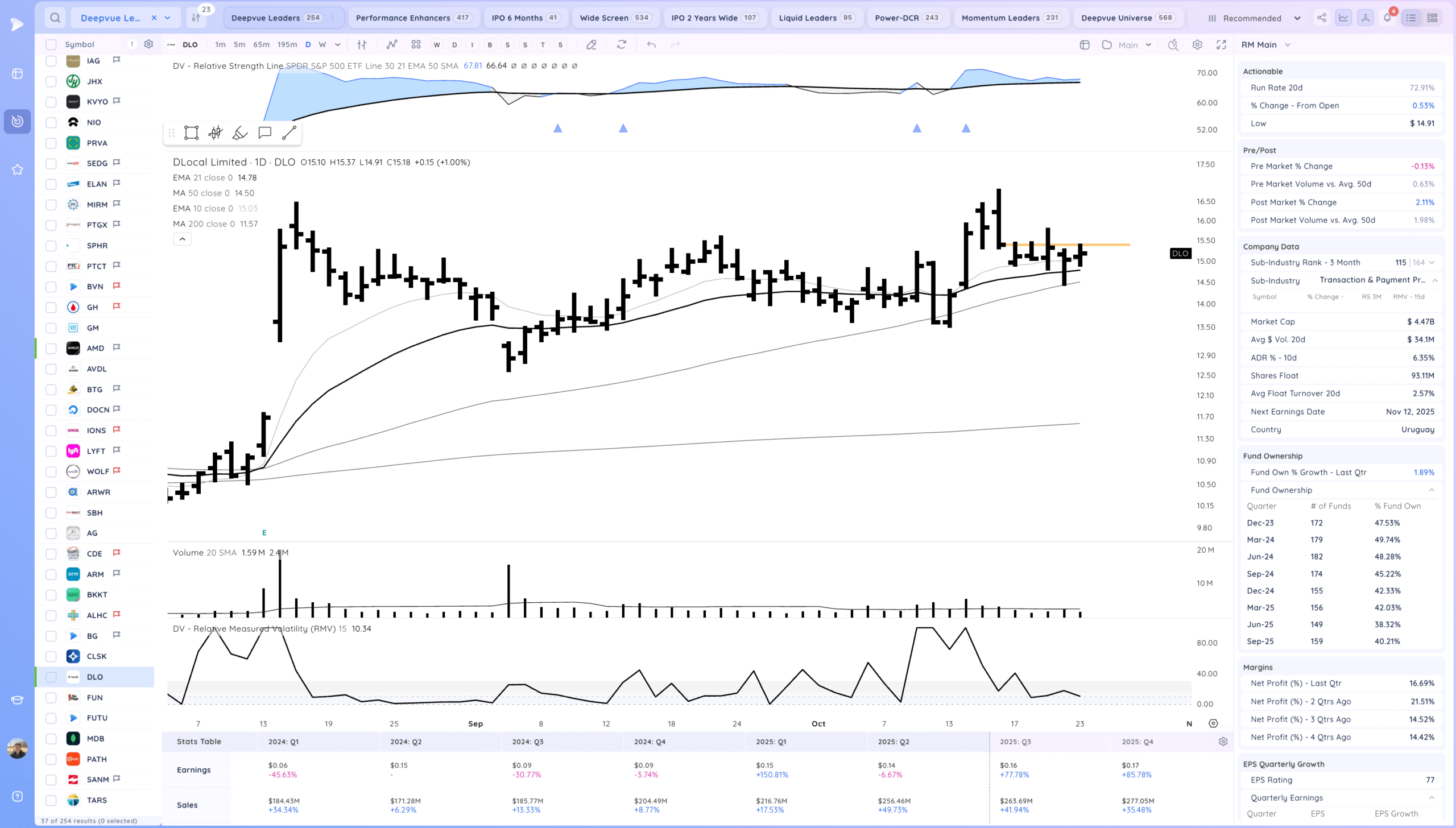 Intc Gap Up On Earnings. Tsla Recovery 28 Xnapper 2025 10 23 20.34.28 scaled