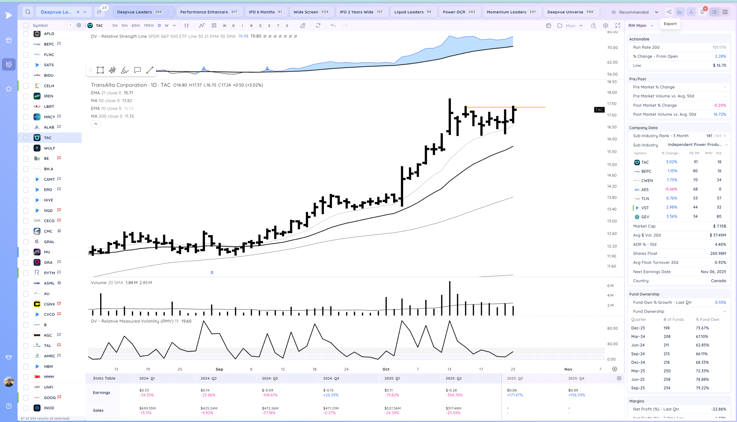 Intc Gap Up On Earnings. Tsla Recovery 30 Xnapper 2025 10 23 20.39.24 scaled
