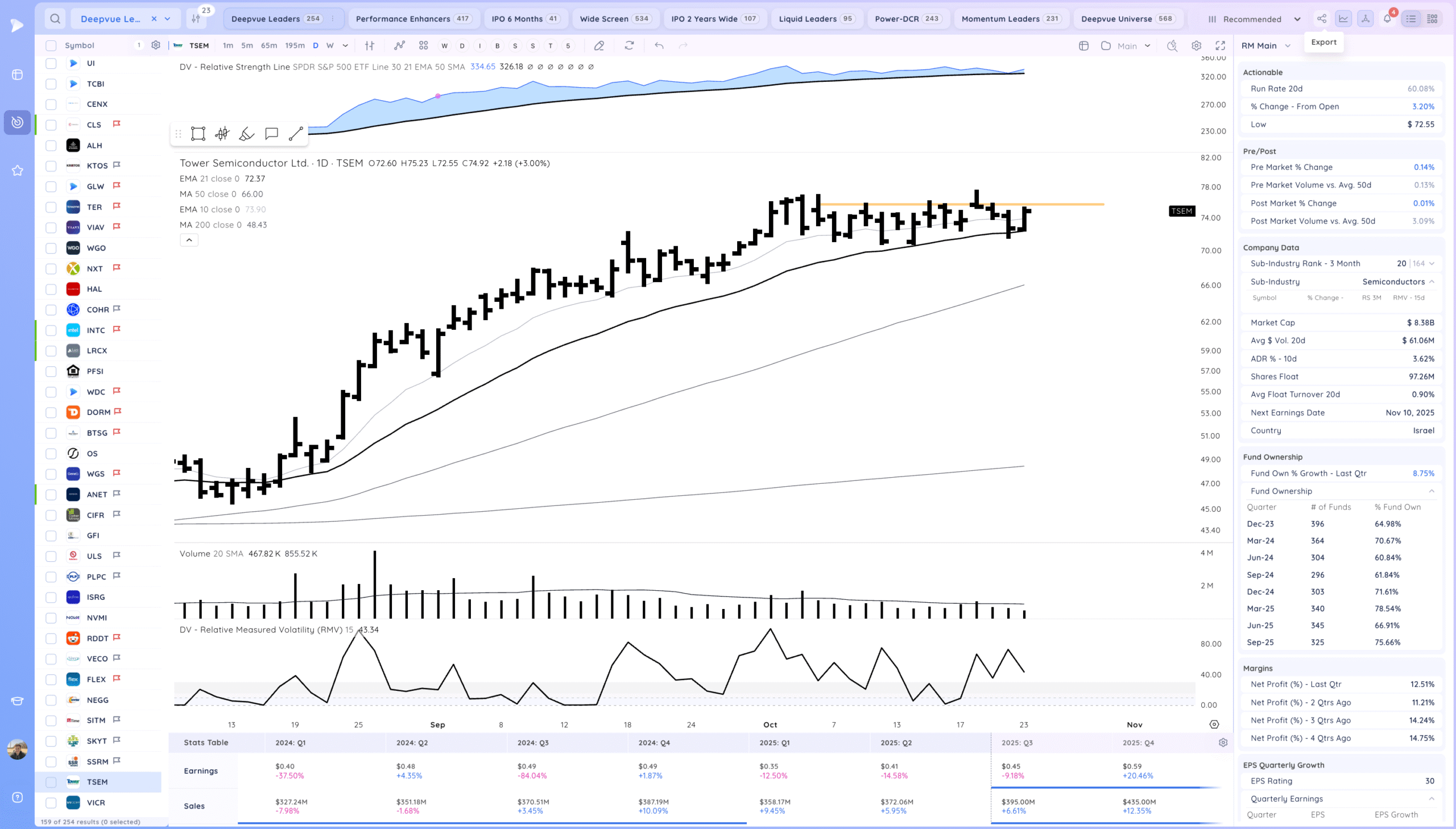 Intc Gap Up On Earnings. Tsla Recovery 32 Xnapper 2025 10 23 20.44.42 scaled