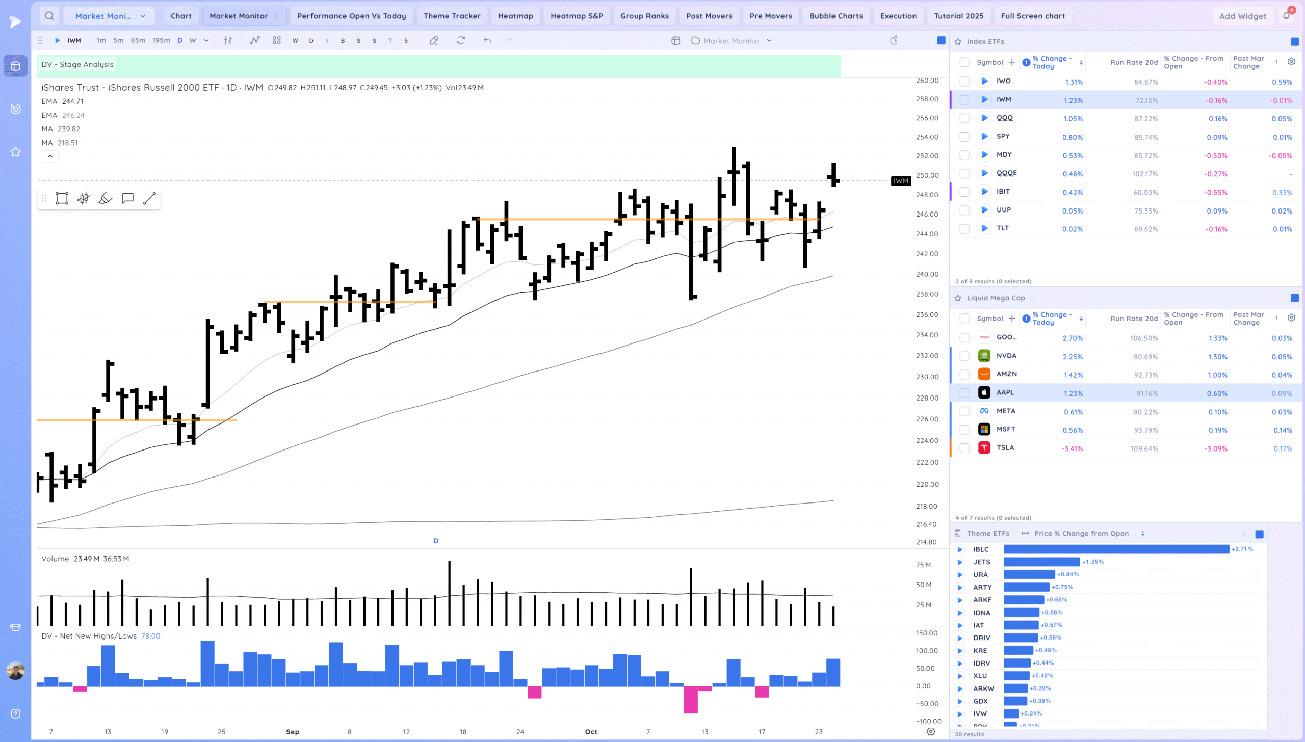 New Market Highs 2 Xnapper 2025 10 24 19.09.09 scaled