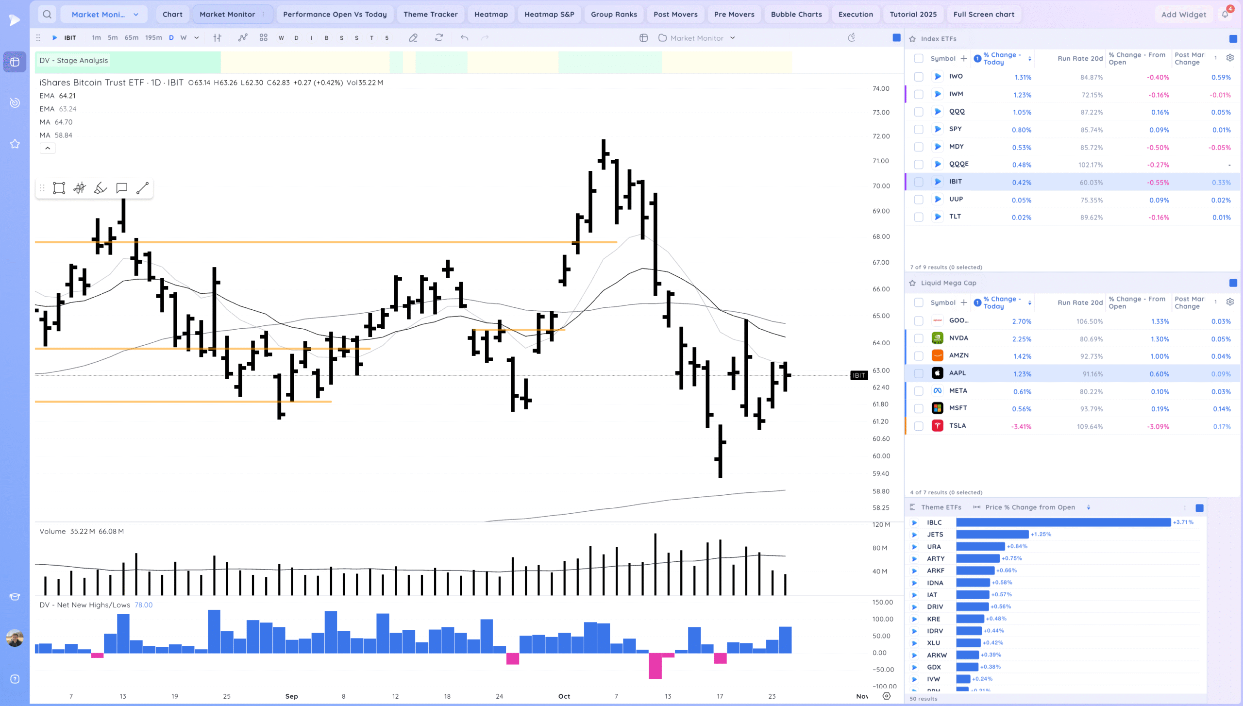 New Market Highs 3 Xnapper 2025 10 24 19.09.36 scaled