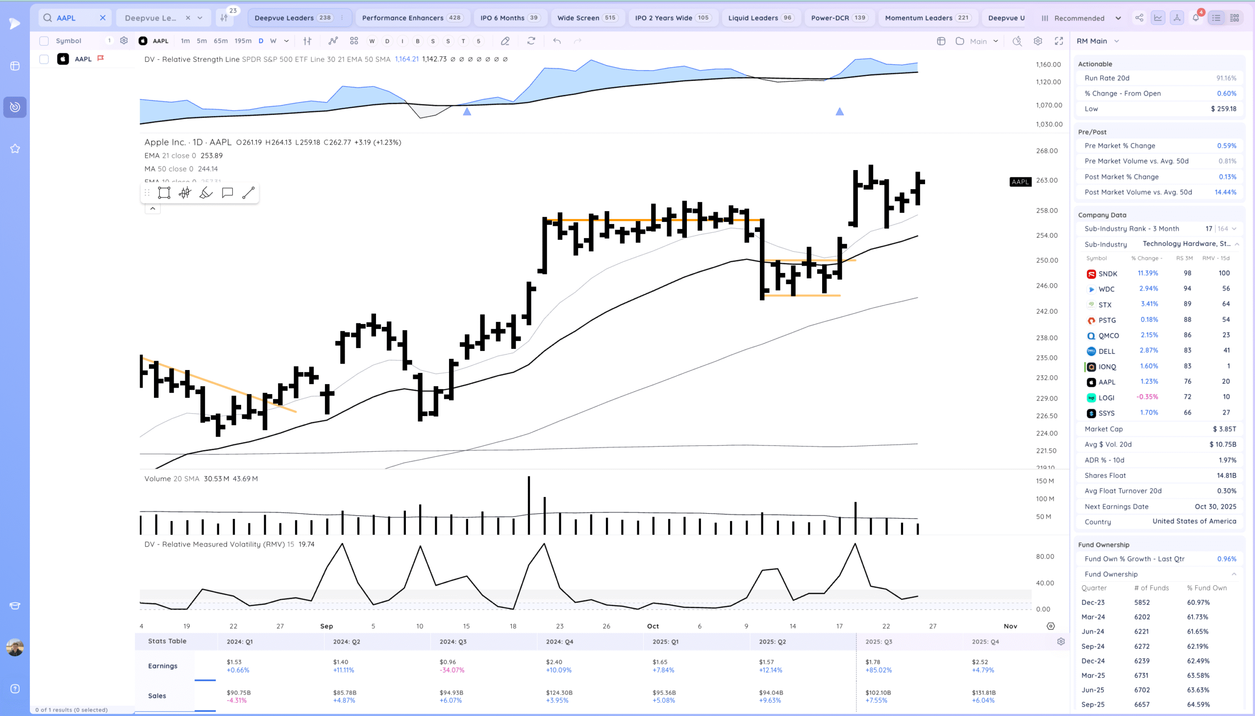 New Market Highs 9 Xnapper 2025 10 24 19.27.58 scaled