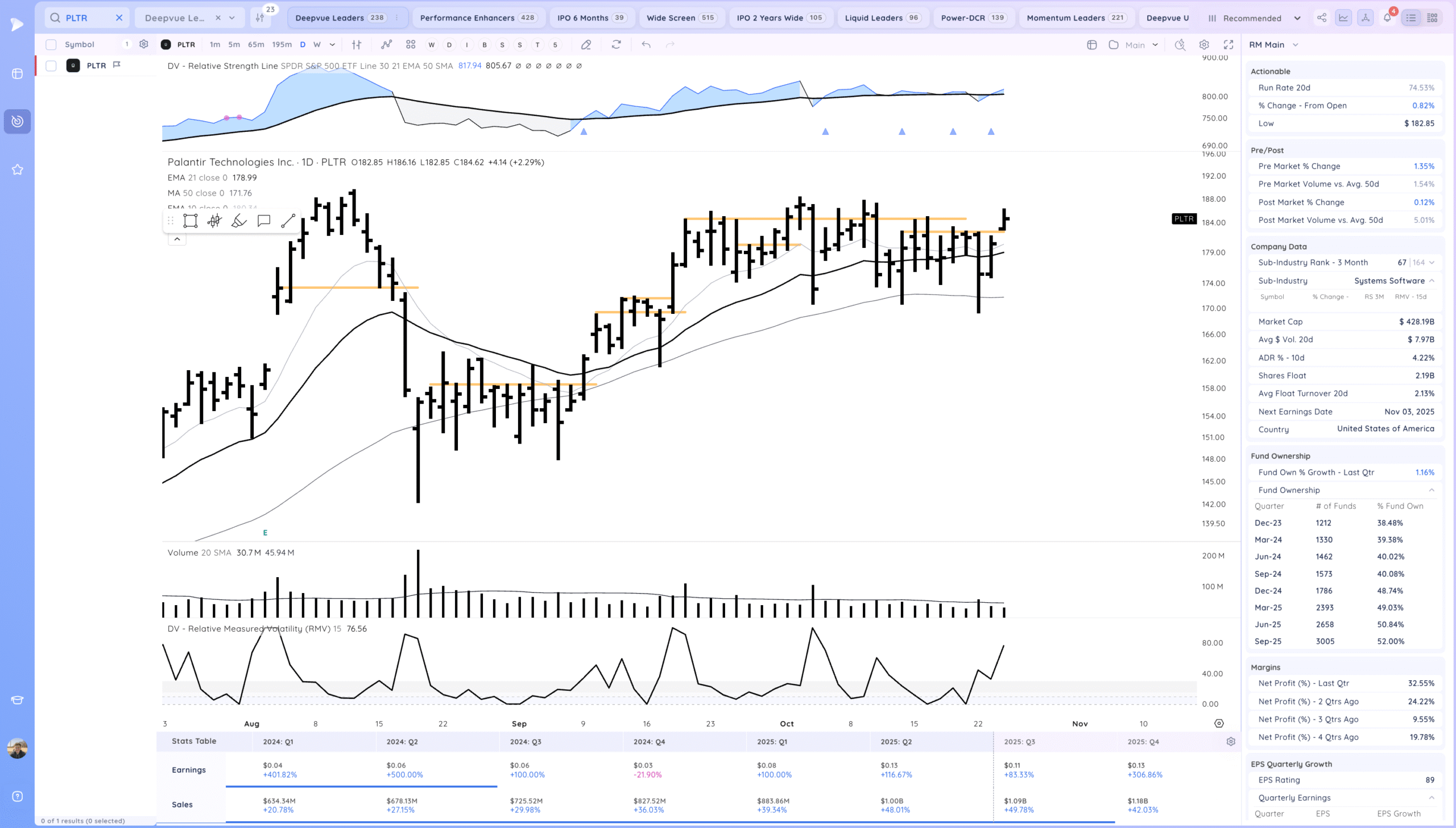 New Market Highs 10 Xnapper 2025 10 24 19.28.35 scaled