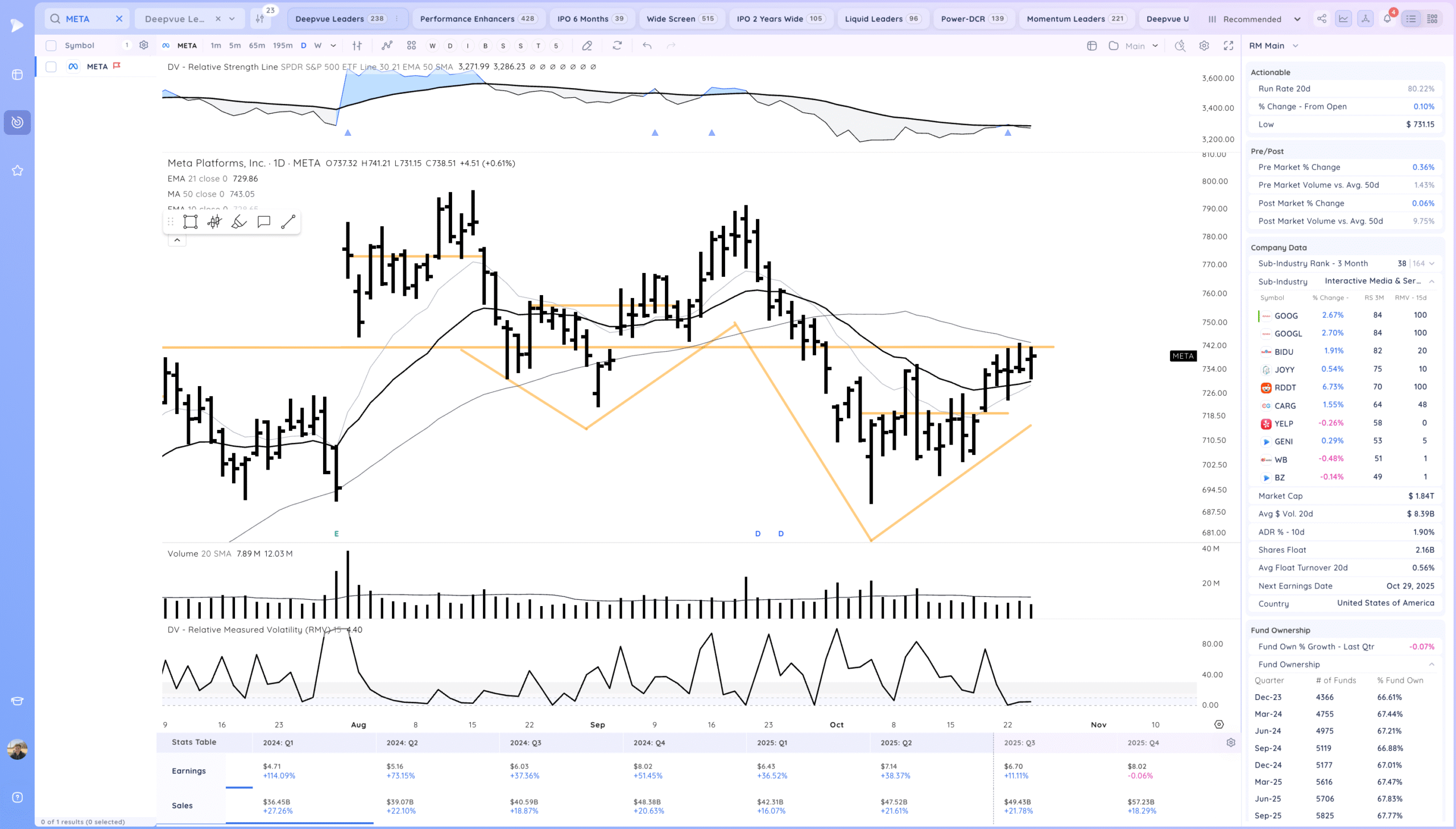 New Market Highs 12 Xnapper 2025 10 24 19.30.24 scaled