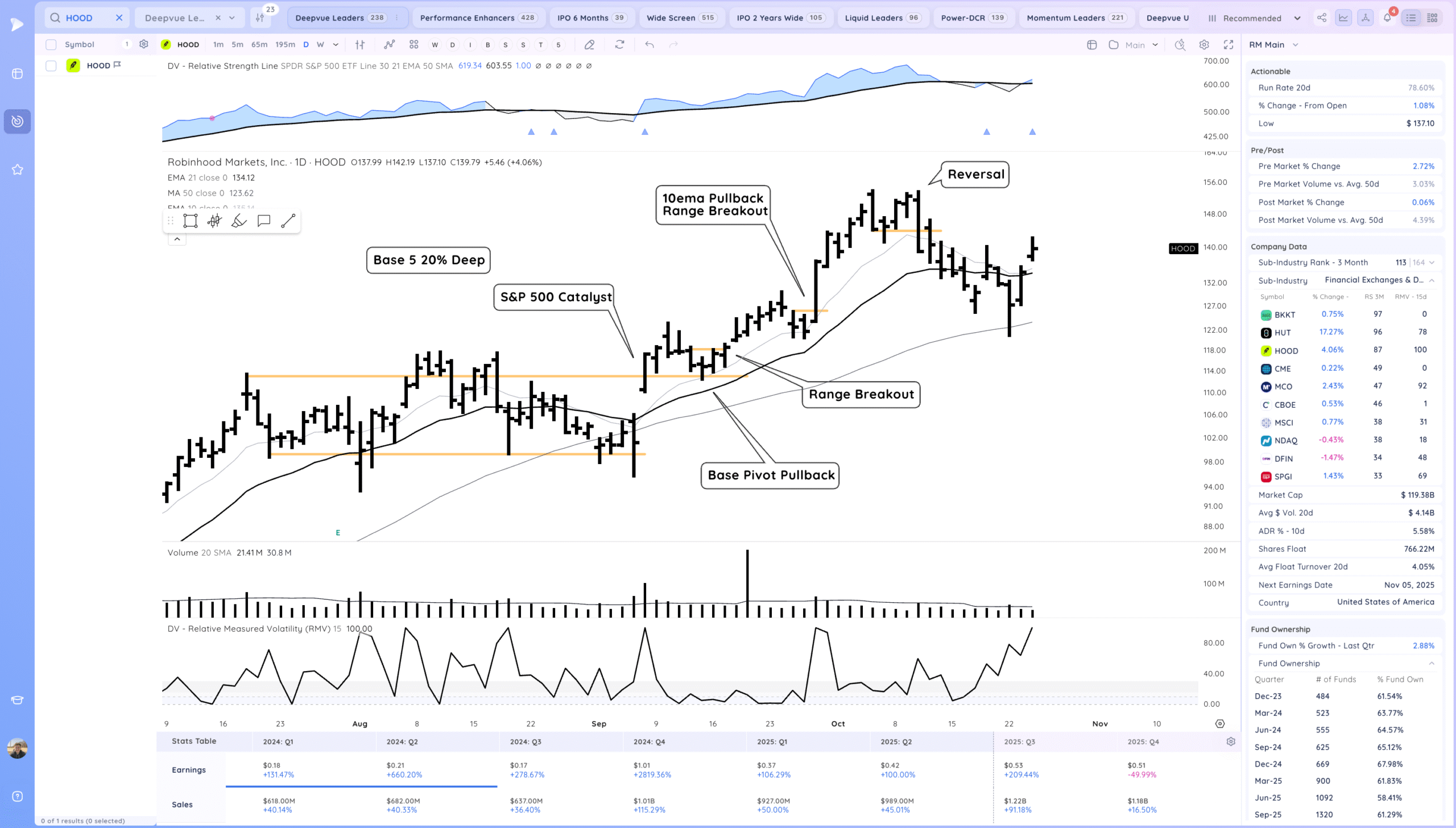 New Market Highs 13 Xnapper 2025 10 24 19.30.46 scaled