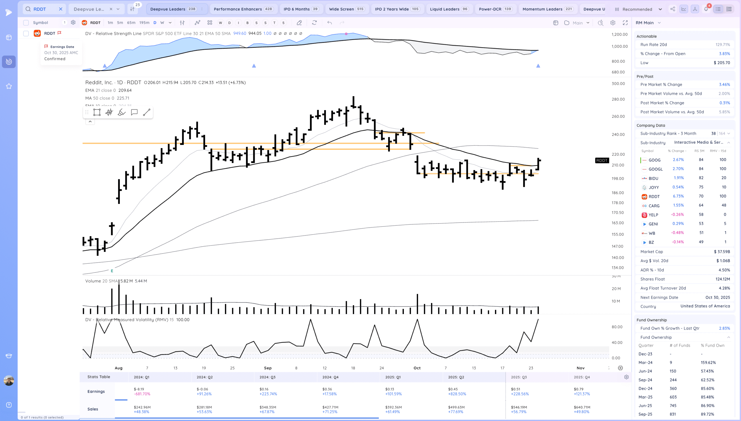 New Market Highs 14 Xnapper 2025 10 24 19.31.17 scaled